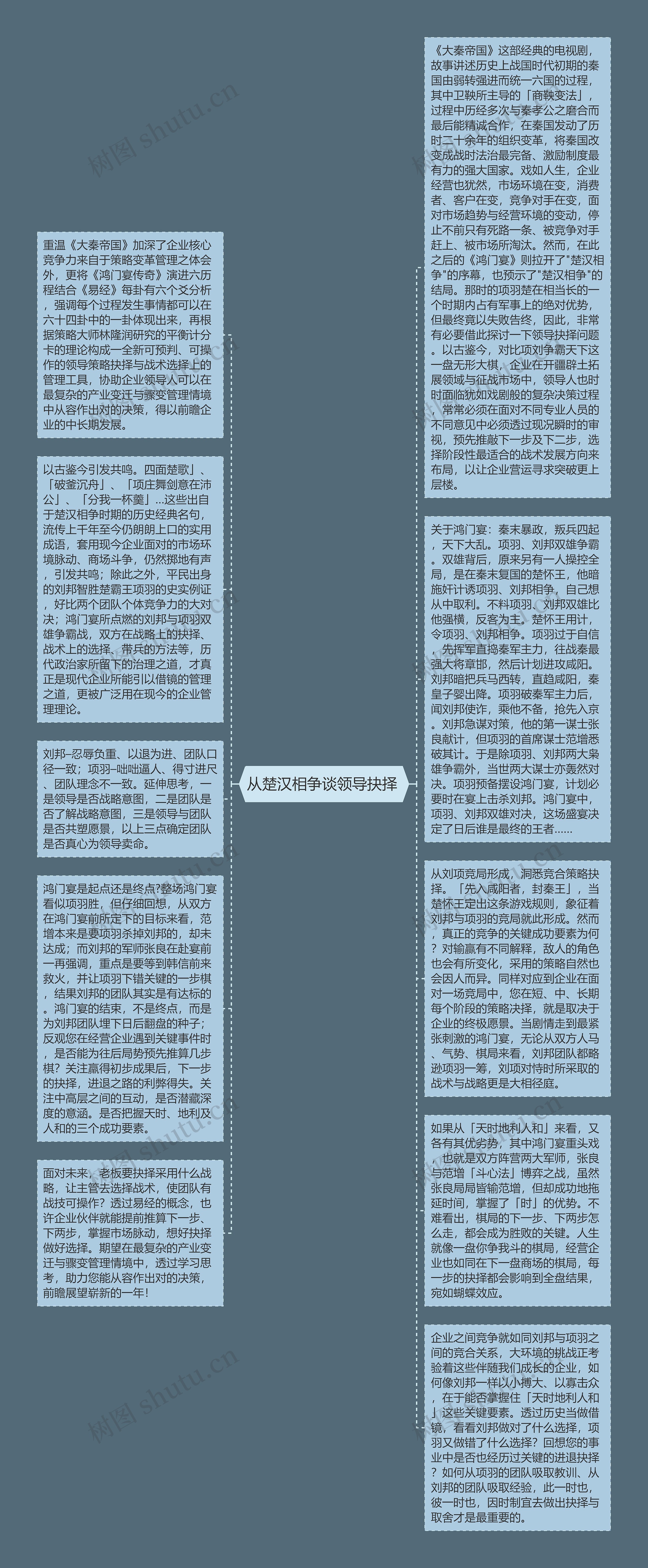 从楚汉相争谈领导抉择 思维导图高清图 从楚汉相争谈领导抉择 思维导图