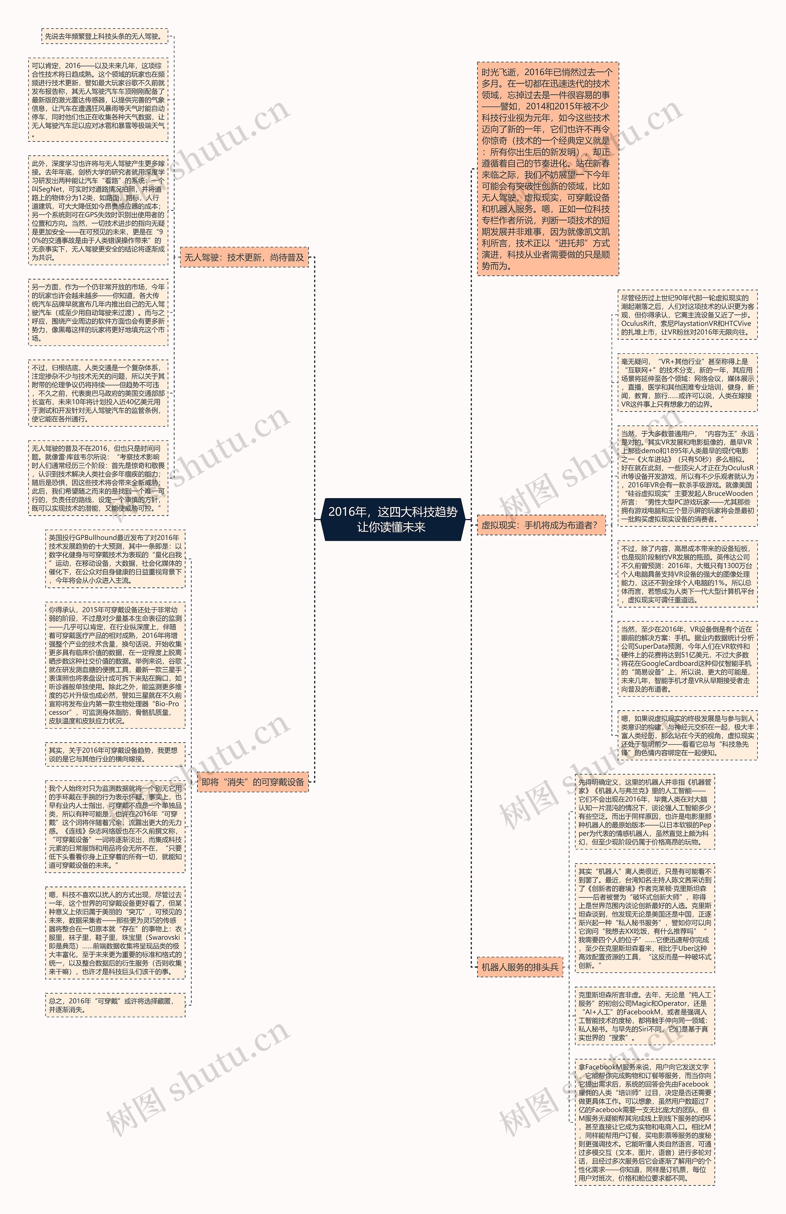 2016年，这四大科技趋势让你读懂未来 思维导图