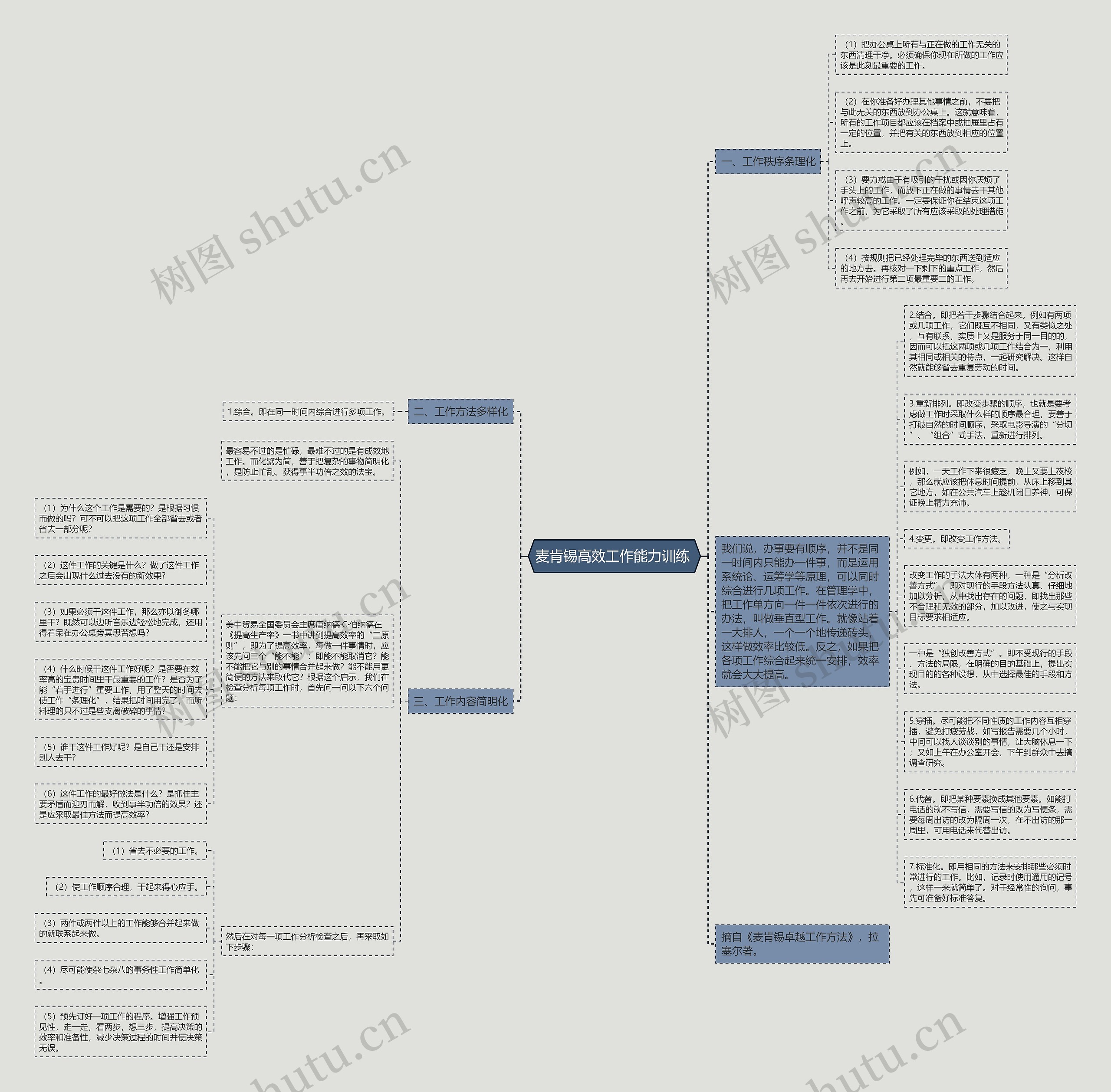 麦肯锡高效工作能力训练 思维导图高清图 麦肯锡高效工作能力训练 思维导图