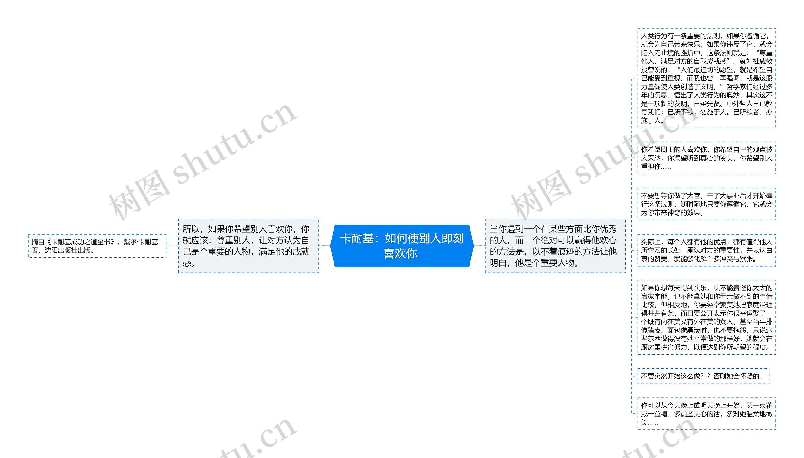 卡耐基：如何使别人即刻喜欢你 思维导图