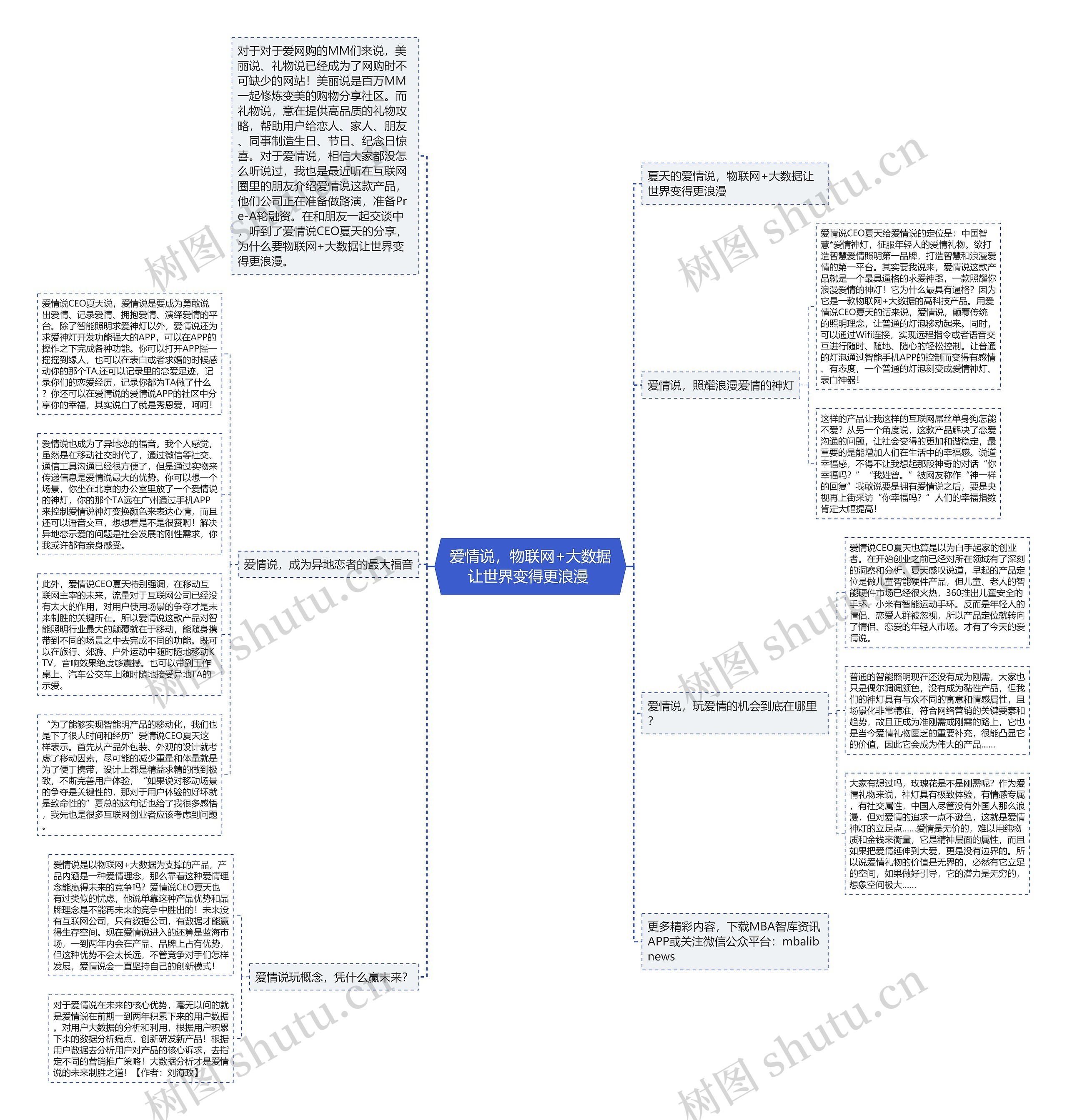 爱情说,物联网+大数据让世界变得更浪漫 思维导图高清图 爱情说,物联网+大数据让世界变得更浪漫 思维导图