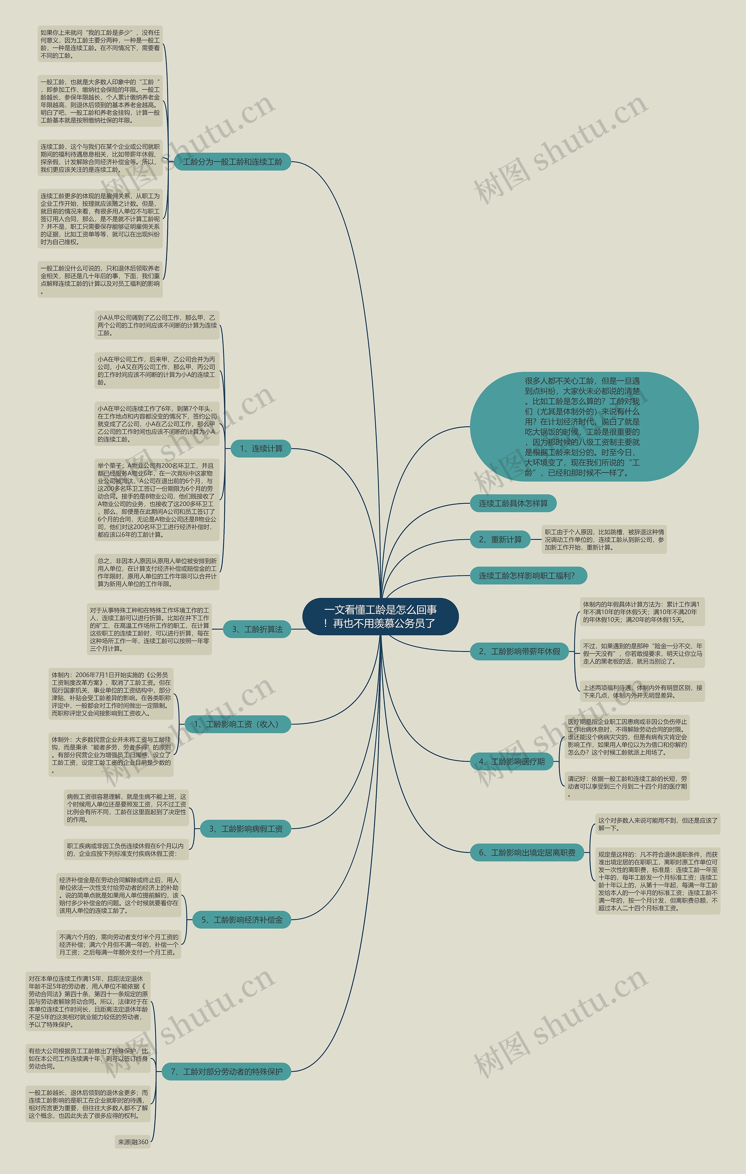 一文看懂工龄是怎么回事！再也不用羡慕公务员了 思维导图