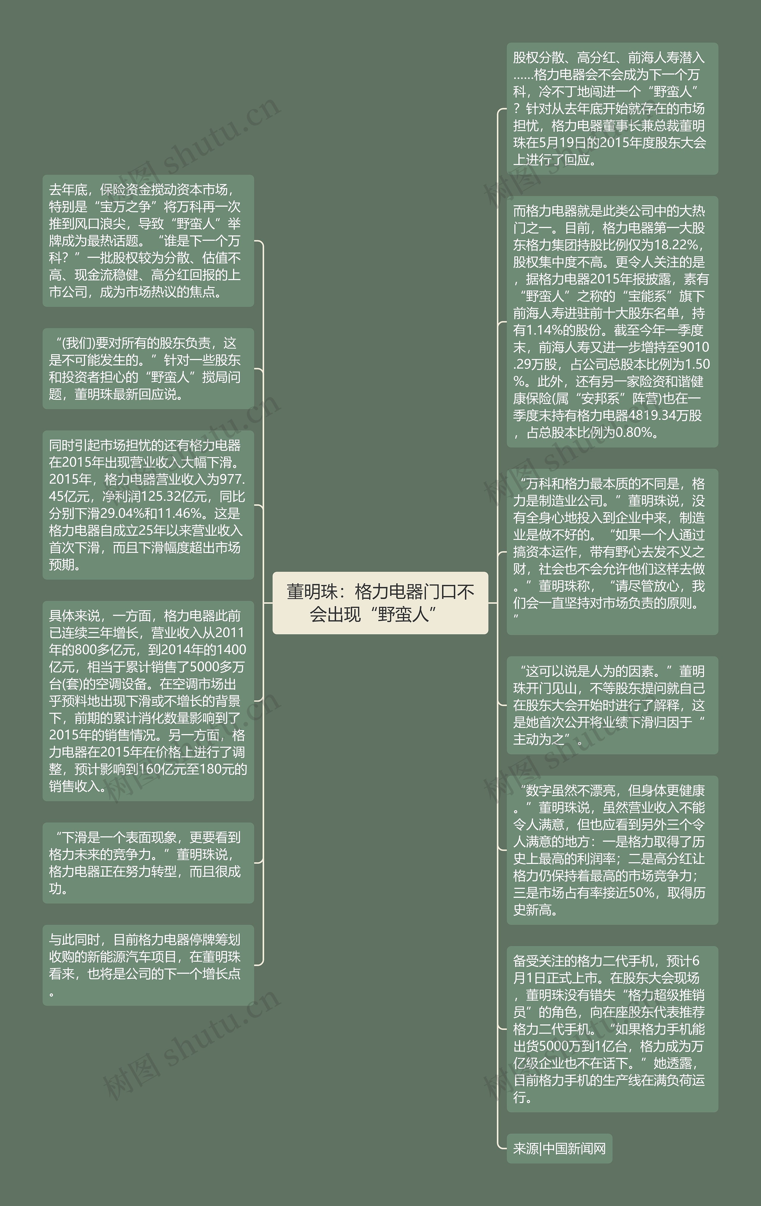 董明珠：格力电器门口不会出现“野蛮人” 