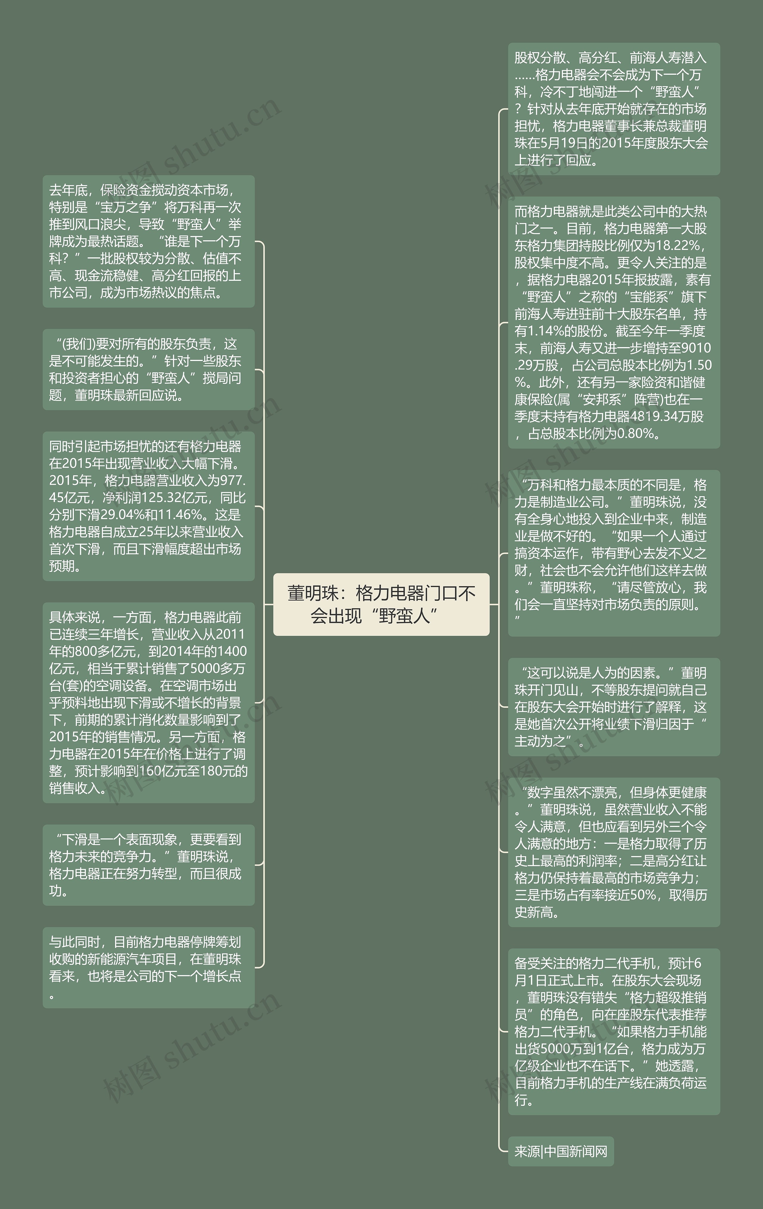 董明珠：格力电器门口不会出现“野蛮人” 思维导图