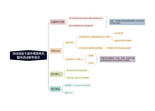 活动视觉下高中英语单元整体活动教学设计