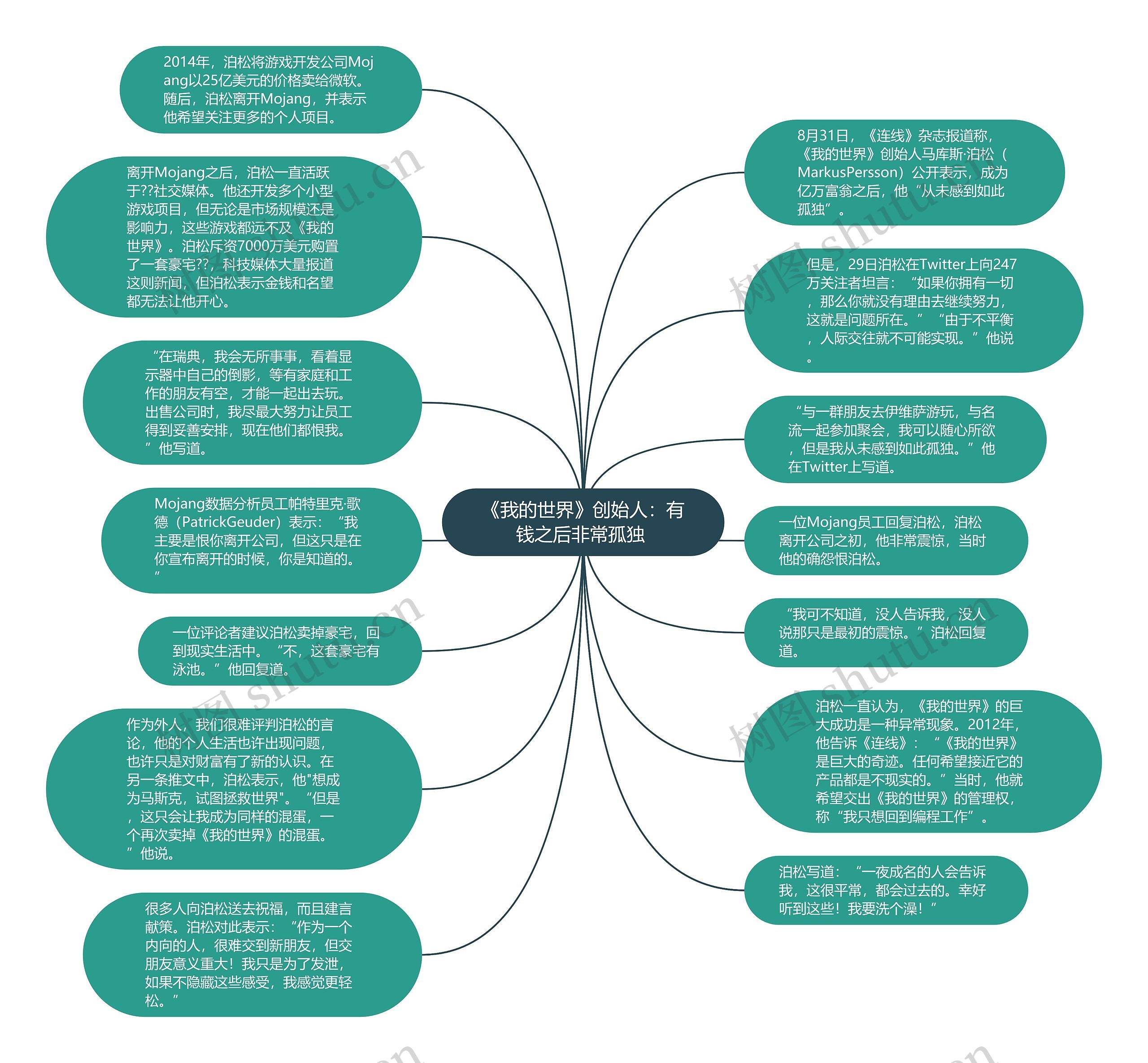 《我的世界》创始人：有钱之后非常孤独 思维导图