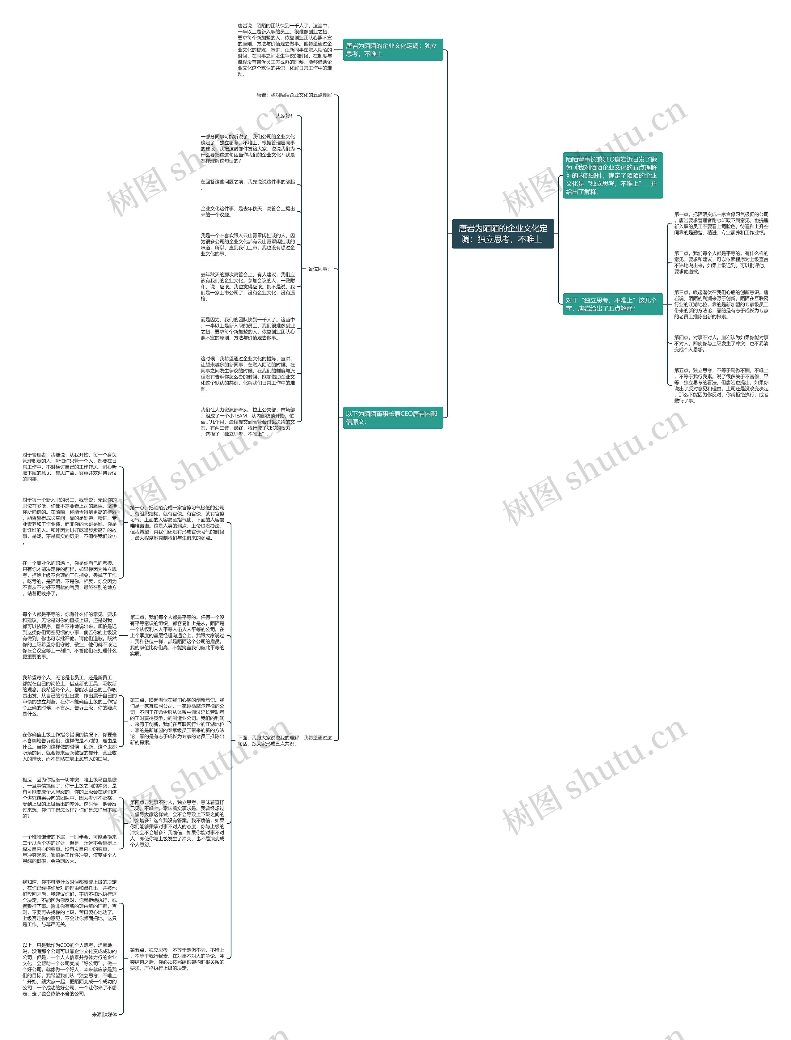 唐岩为陌陌的企业文化定调：独立思考，不唯上 思维导图