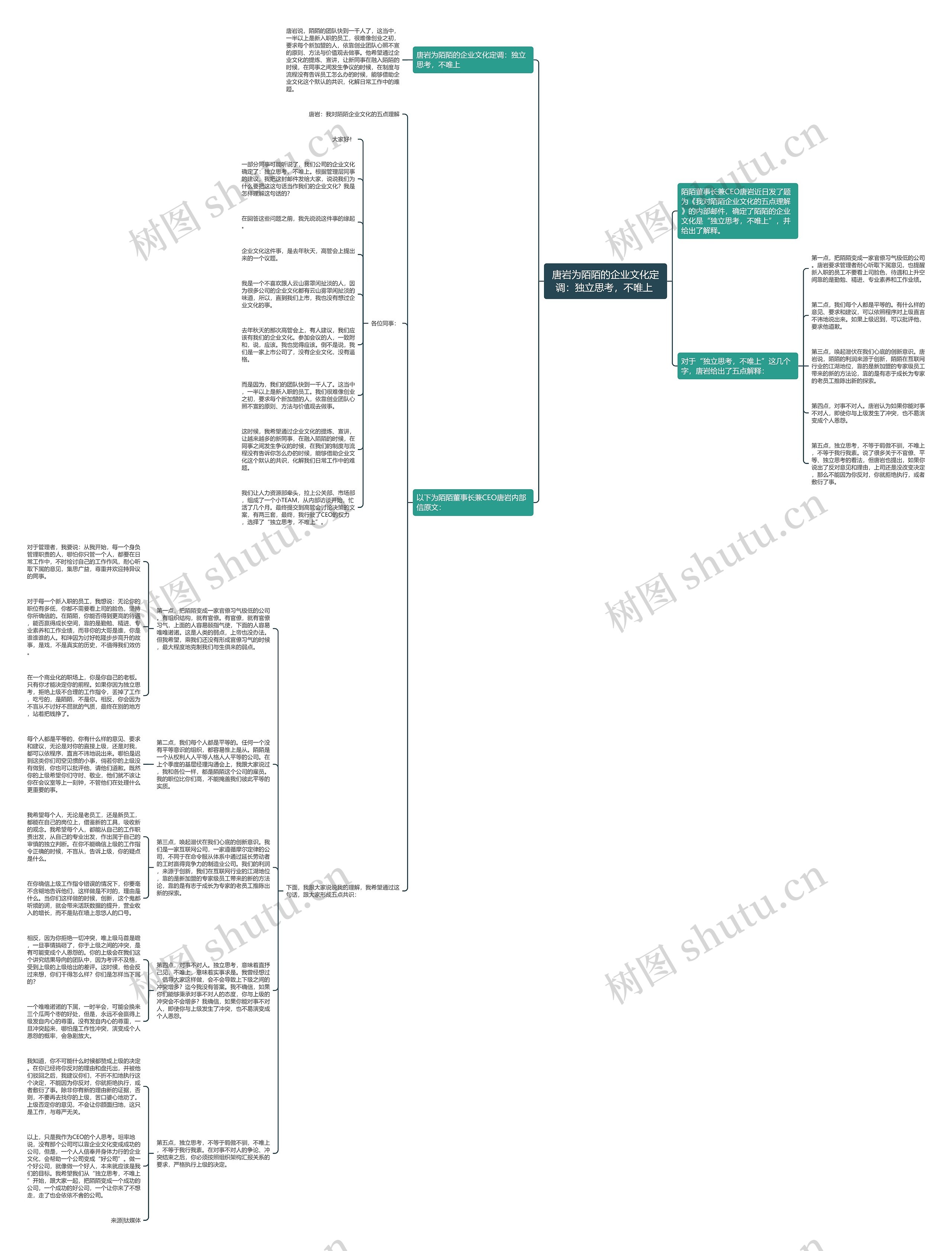 唐岩为陌陌的企业文化定调:独立思考,不唯上 思维导图高清图 唐岩为陌陌的企业文化定调:独立思考,不唯上 思维导图