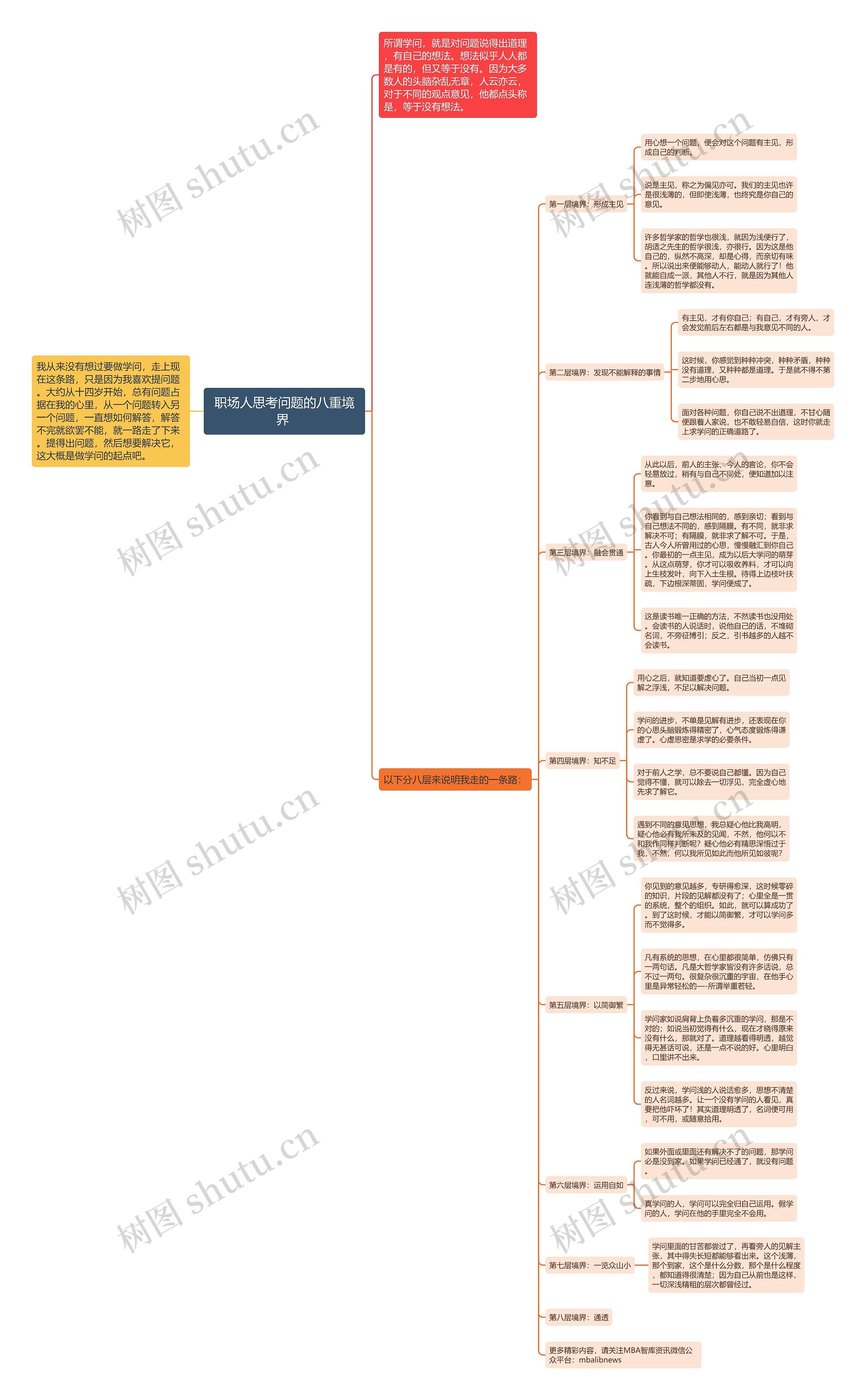 职场人思考问题的八重境界 思维导图高清图 职场人思考问题的八重境界 思维导图