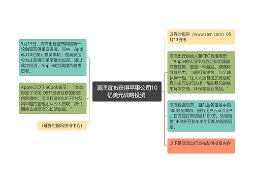 滴滴宣布获得苹果公司10亿美元战略投资 