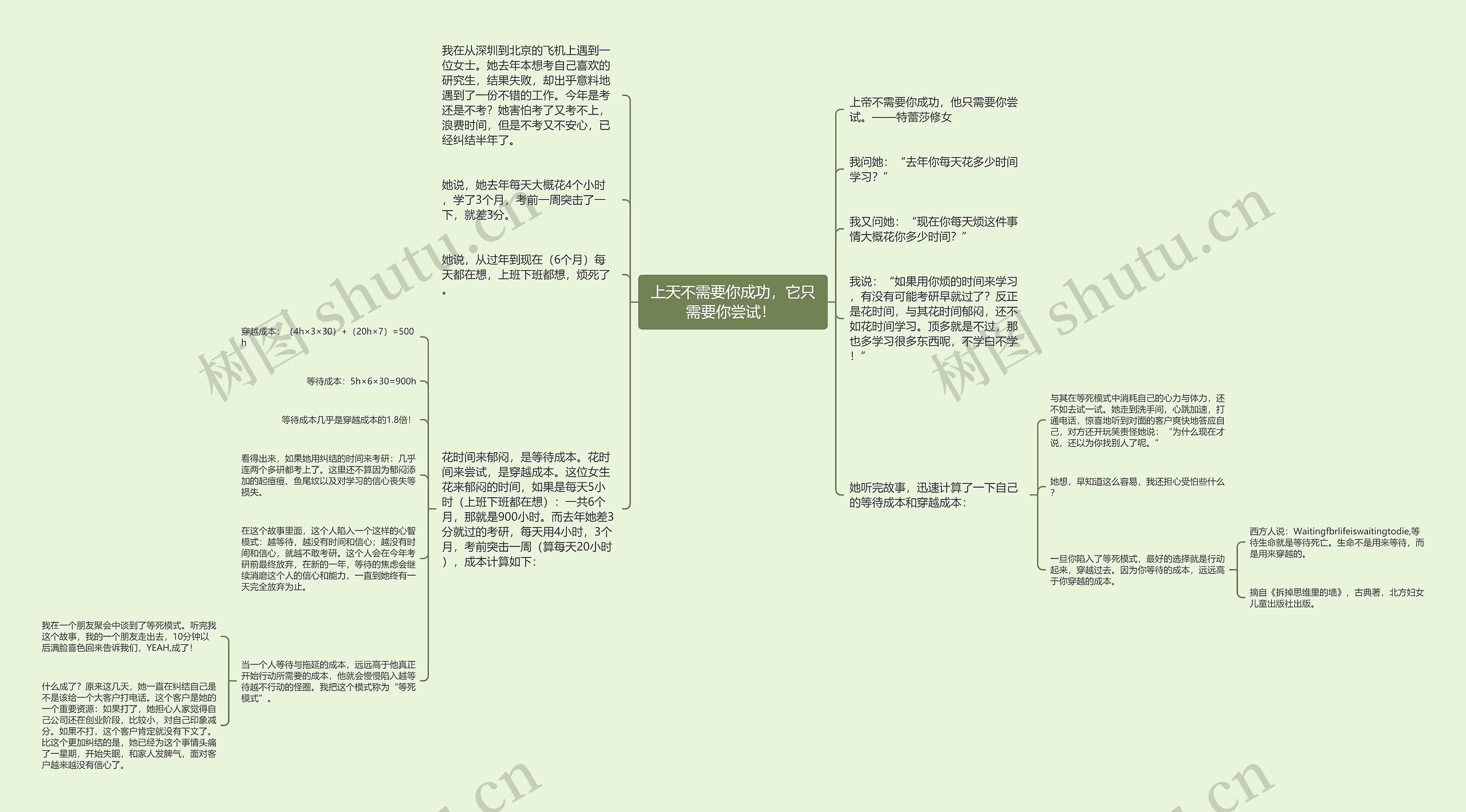 上天不需要你成功，它只需要你尝试！ 思维导图