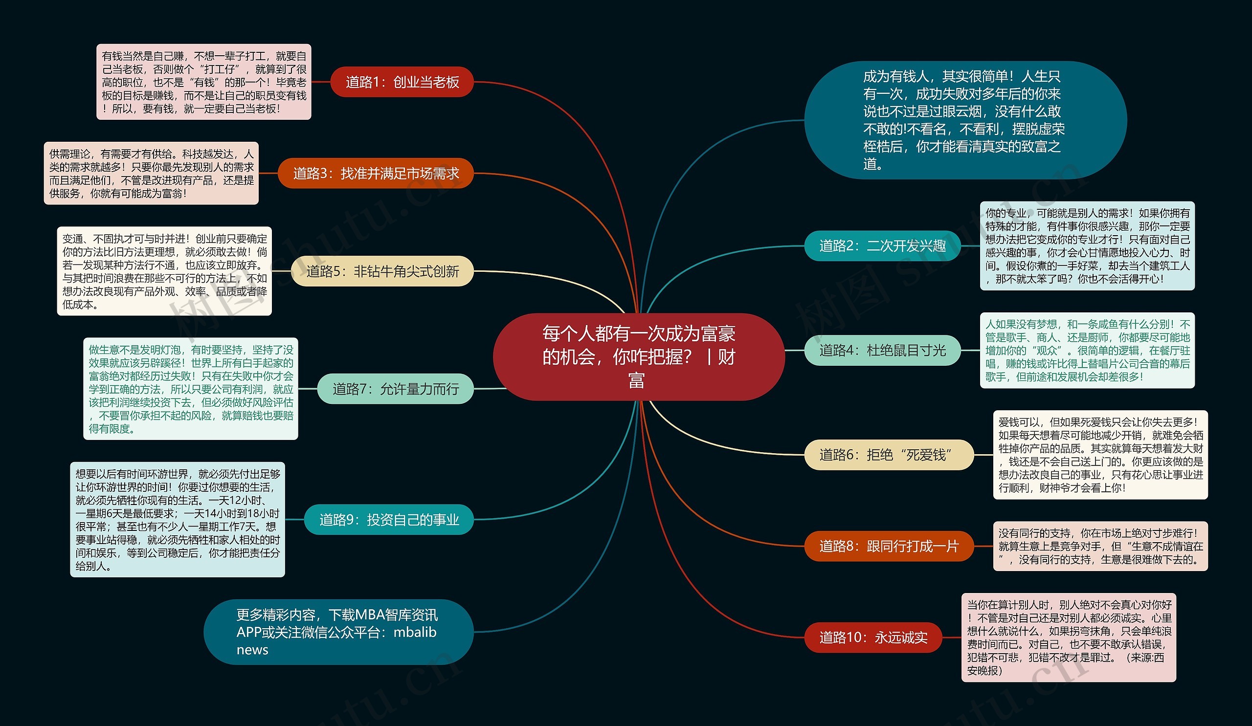 每个人都有一次成为富豪的机会，你咋把握？丨财富 