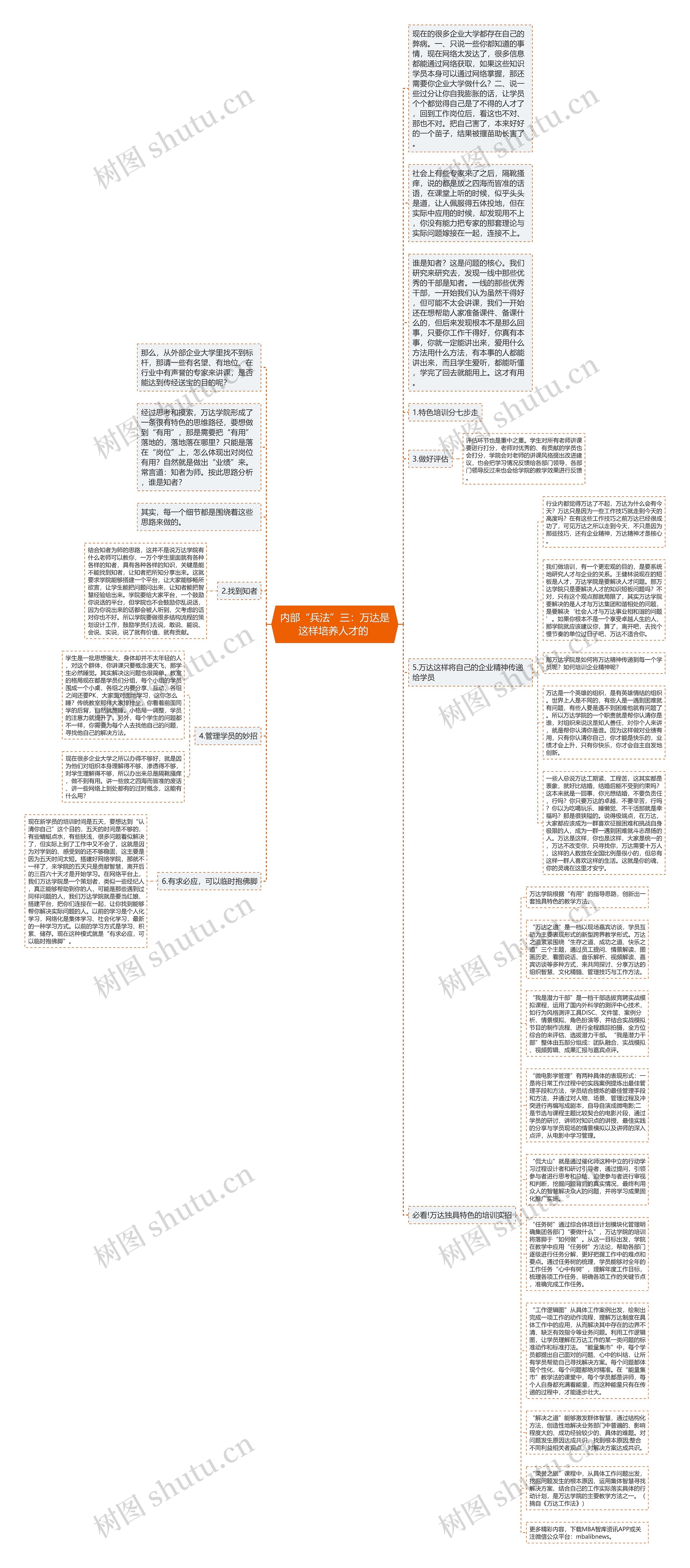 内部“兵法”三：万达是这样培养人才的 思维导图