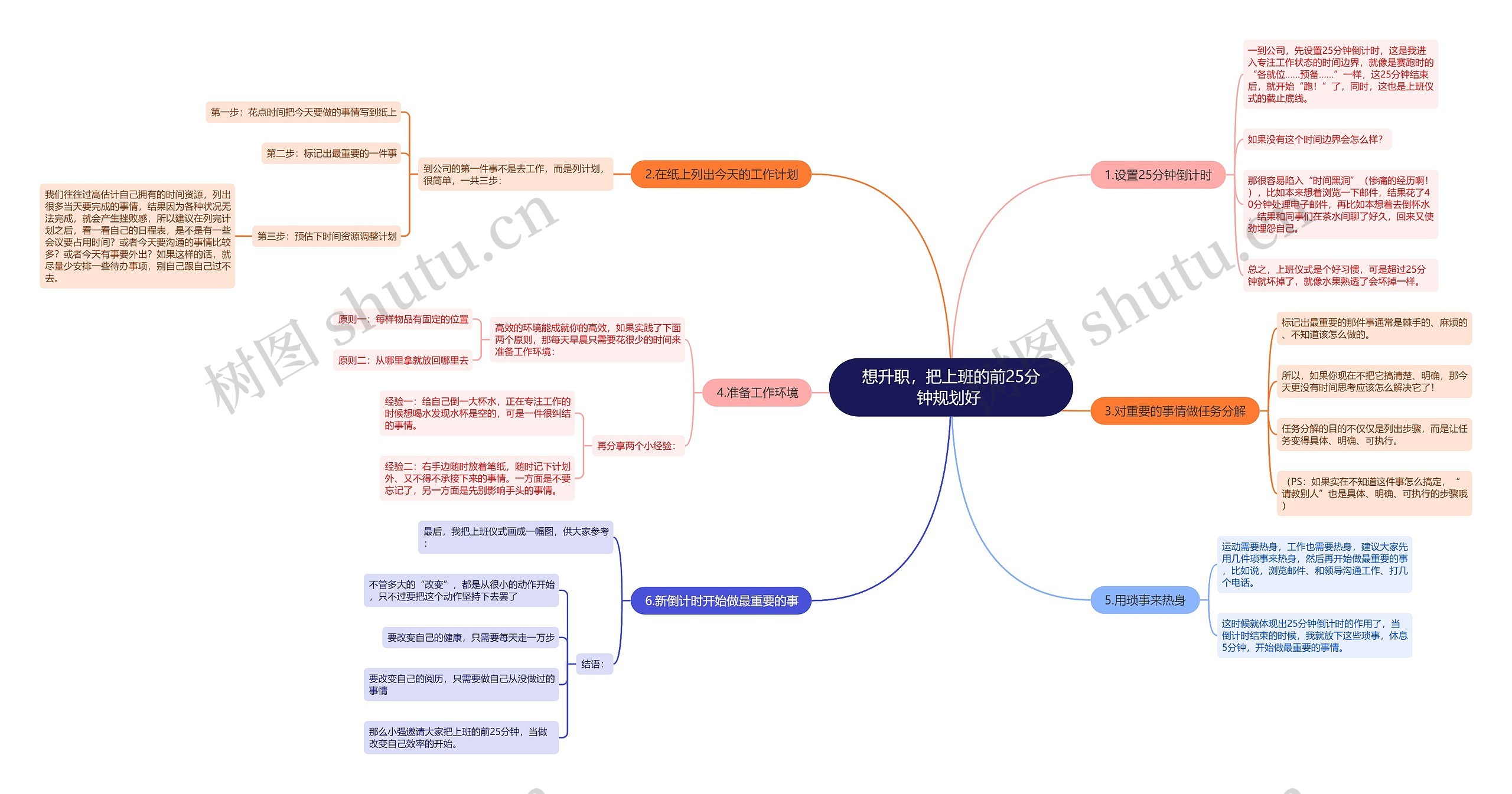 想升职，把上班的前25分钟规划好 思维导图