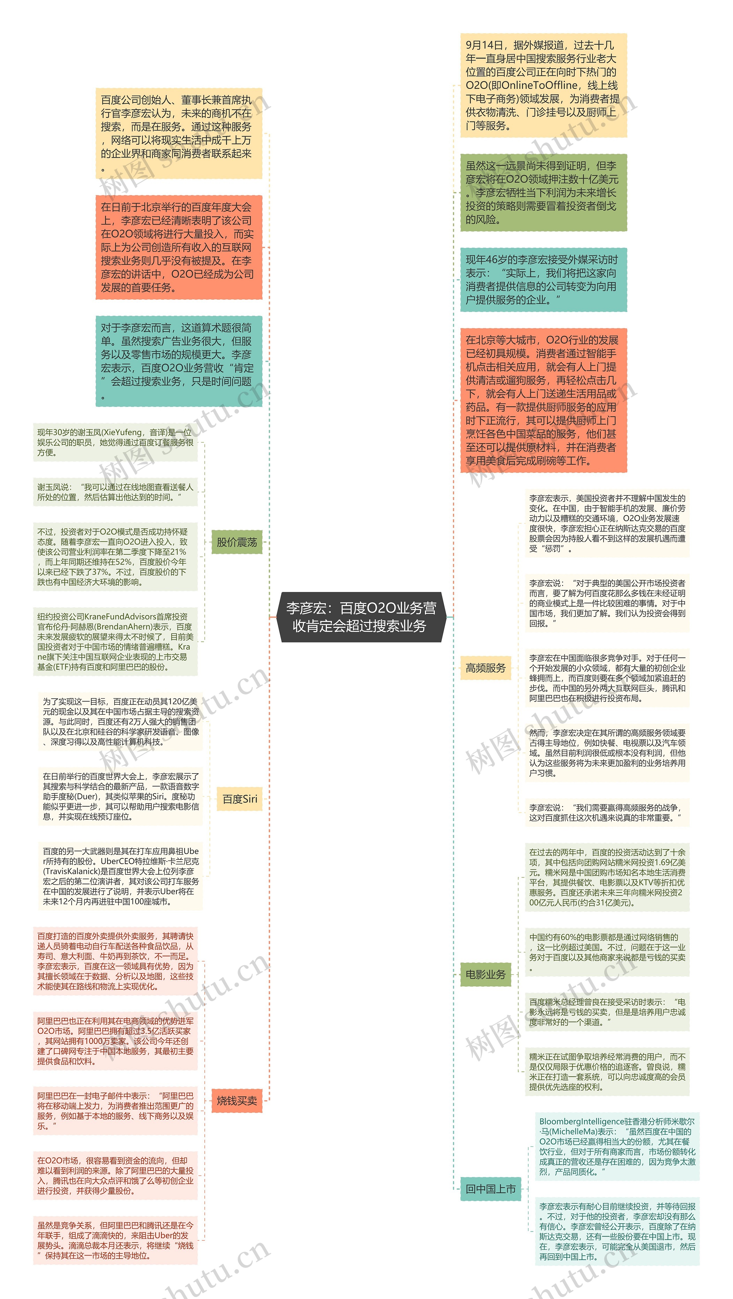 李彦宏：百度O2O业务营收肯定会超过搜索业务 