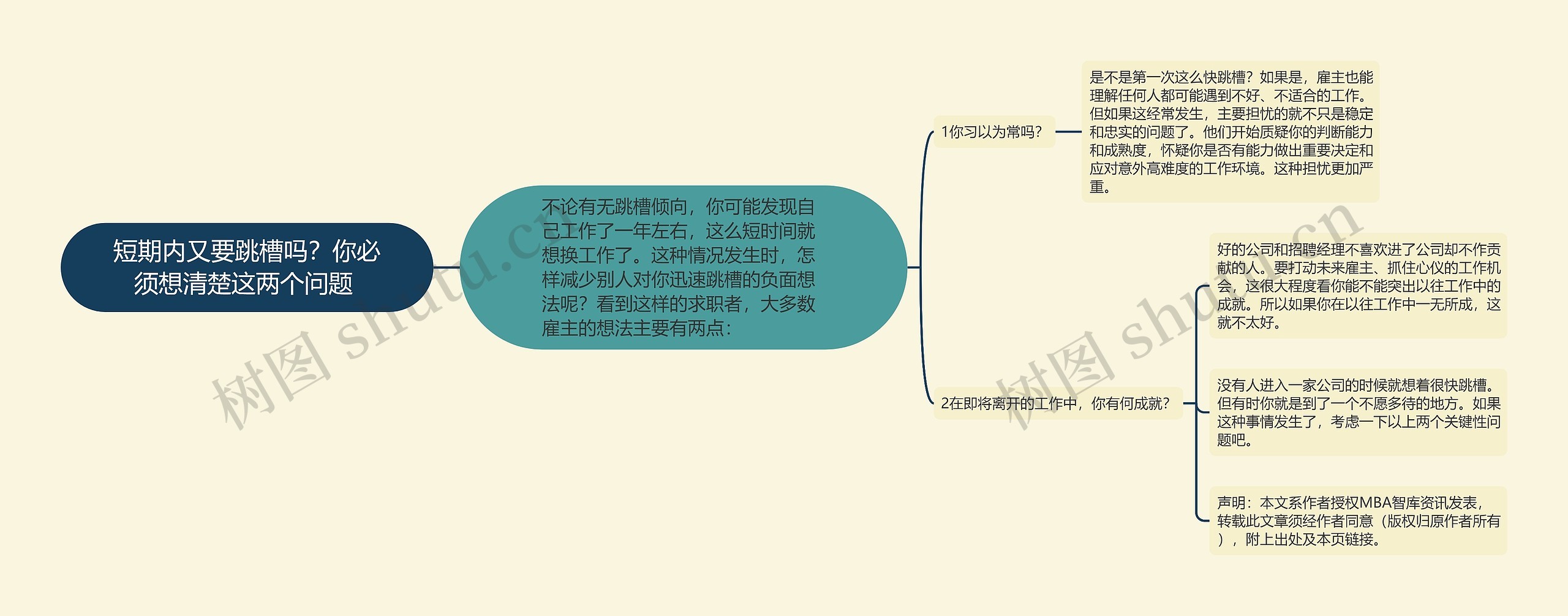 短期内又要跳槽吗？你必须想清楚这两个问题 