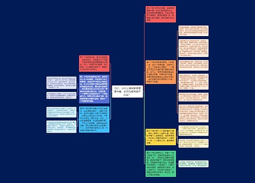 冯仑：为什么满街都是管理书籍，却到处都有破产企业？ 