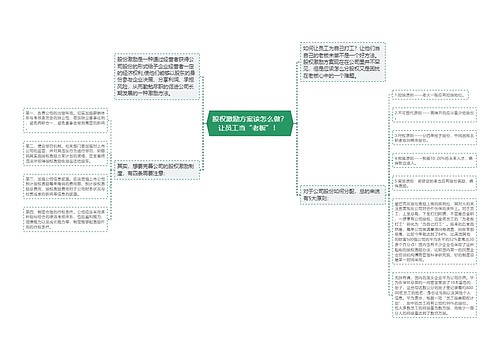 股权激励方案该怎么做？让员工当“老板”！ 