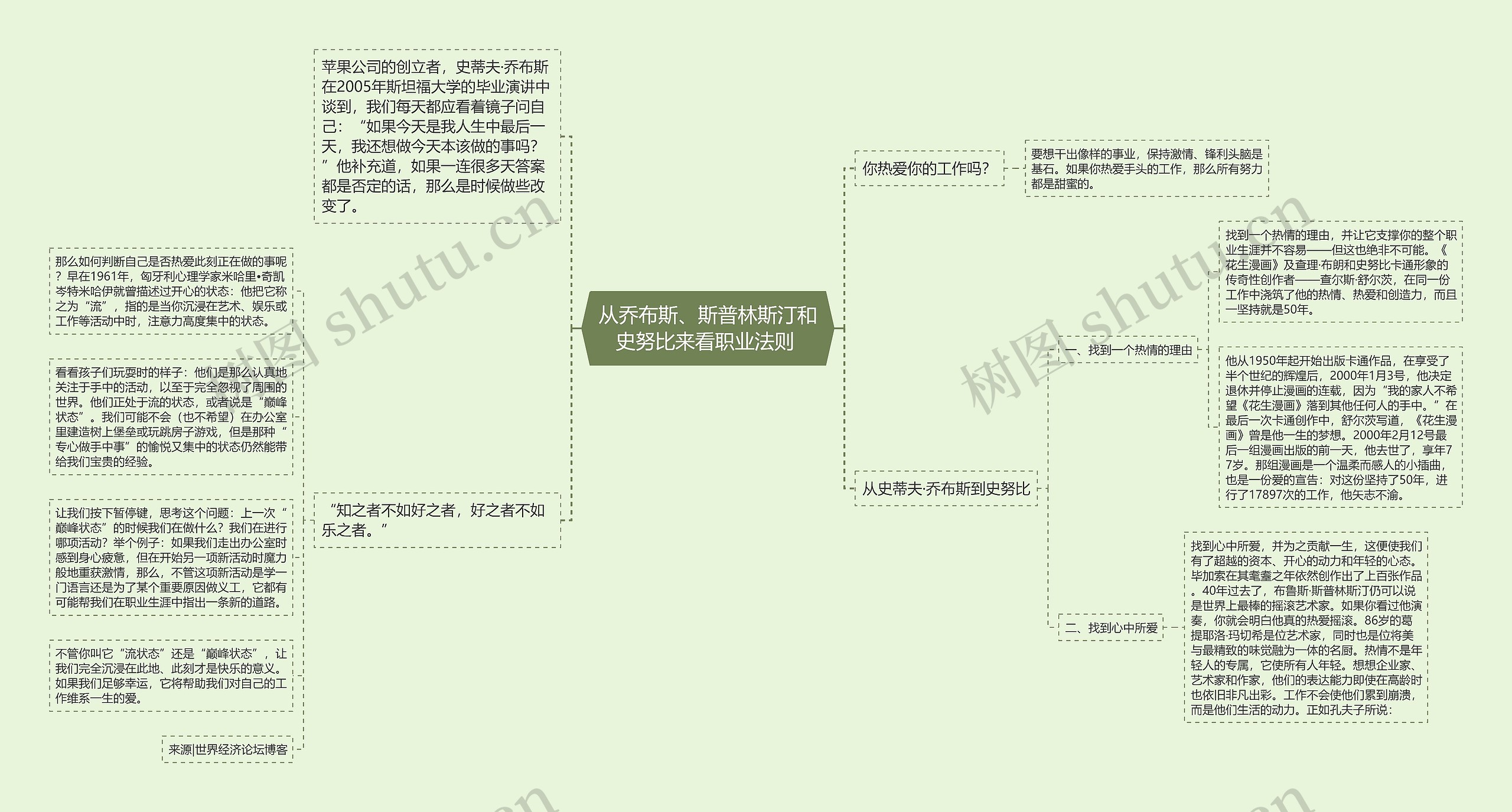 从乔布斯、斯普林斯汀和史努比来看职业法则 思维导图