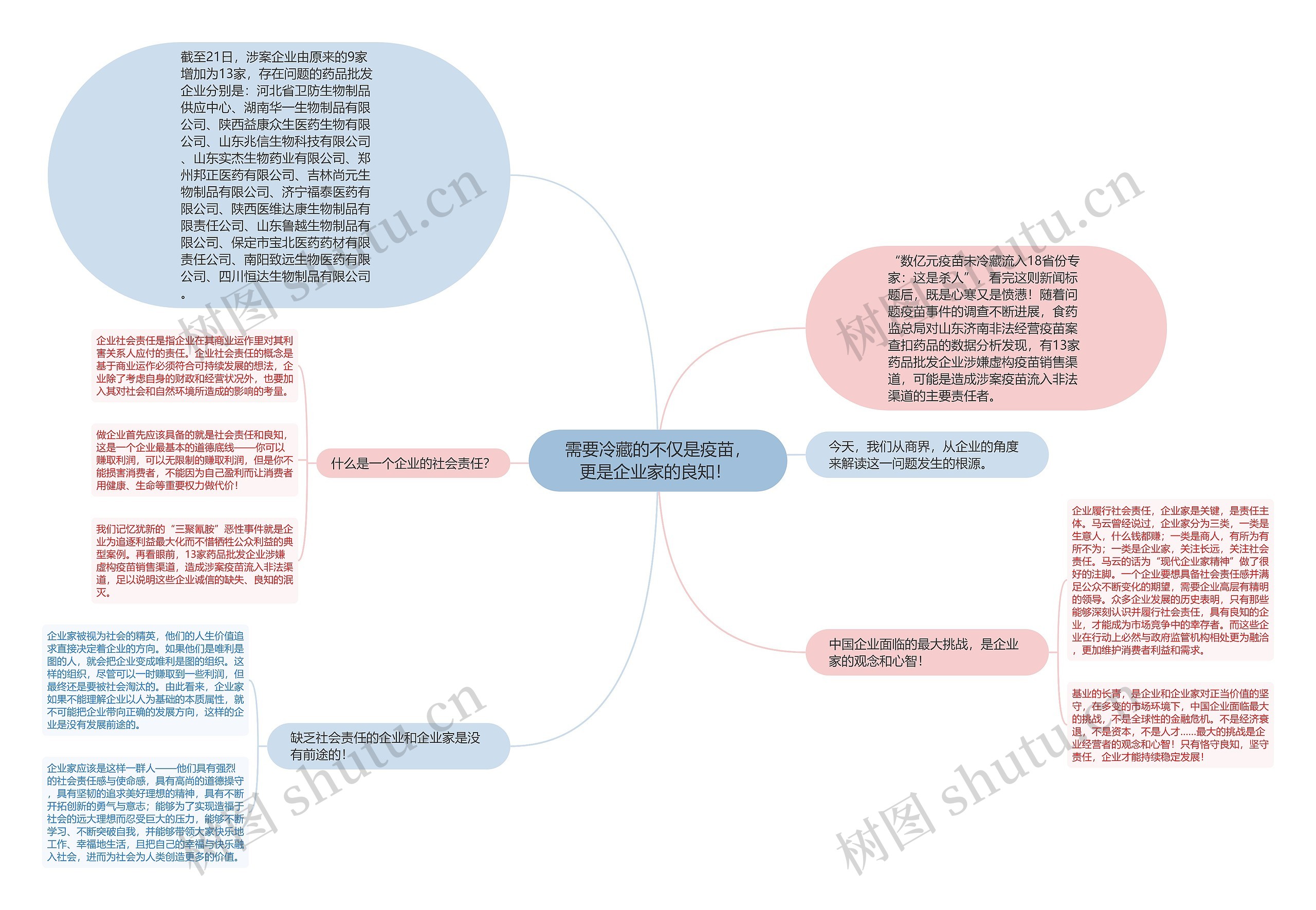 需要冷藏的不仅是疫苗，更是企业家的良知！ 