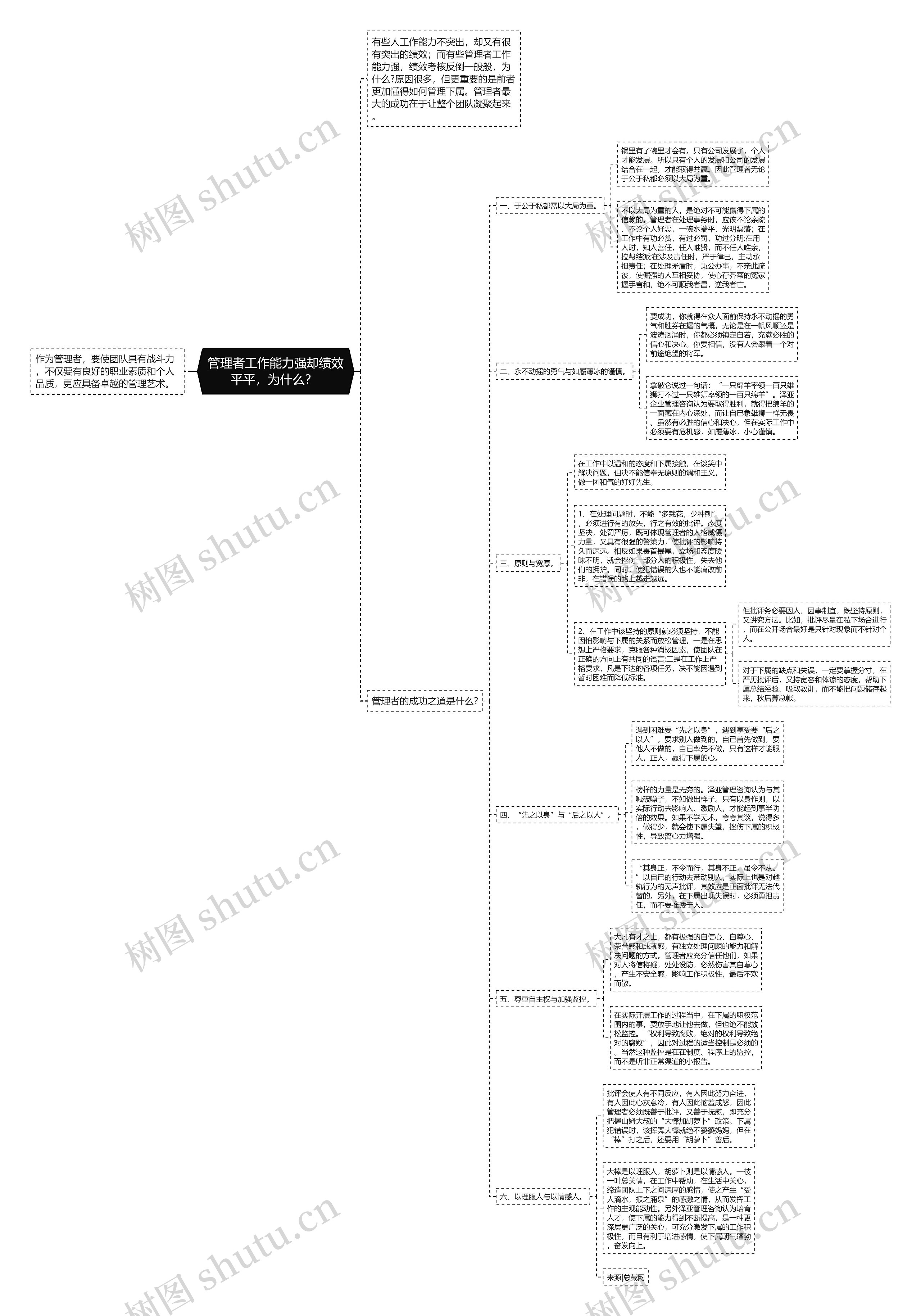 管理者工作能力强却绩效平平，为什么？ 思维导图