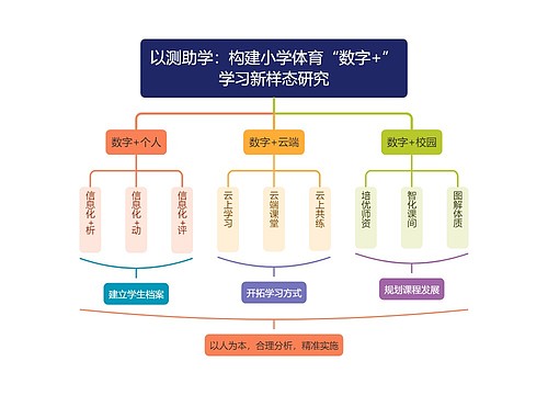 以测助学：构建小学体育“数字+”学习新样态研究