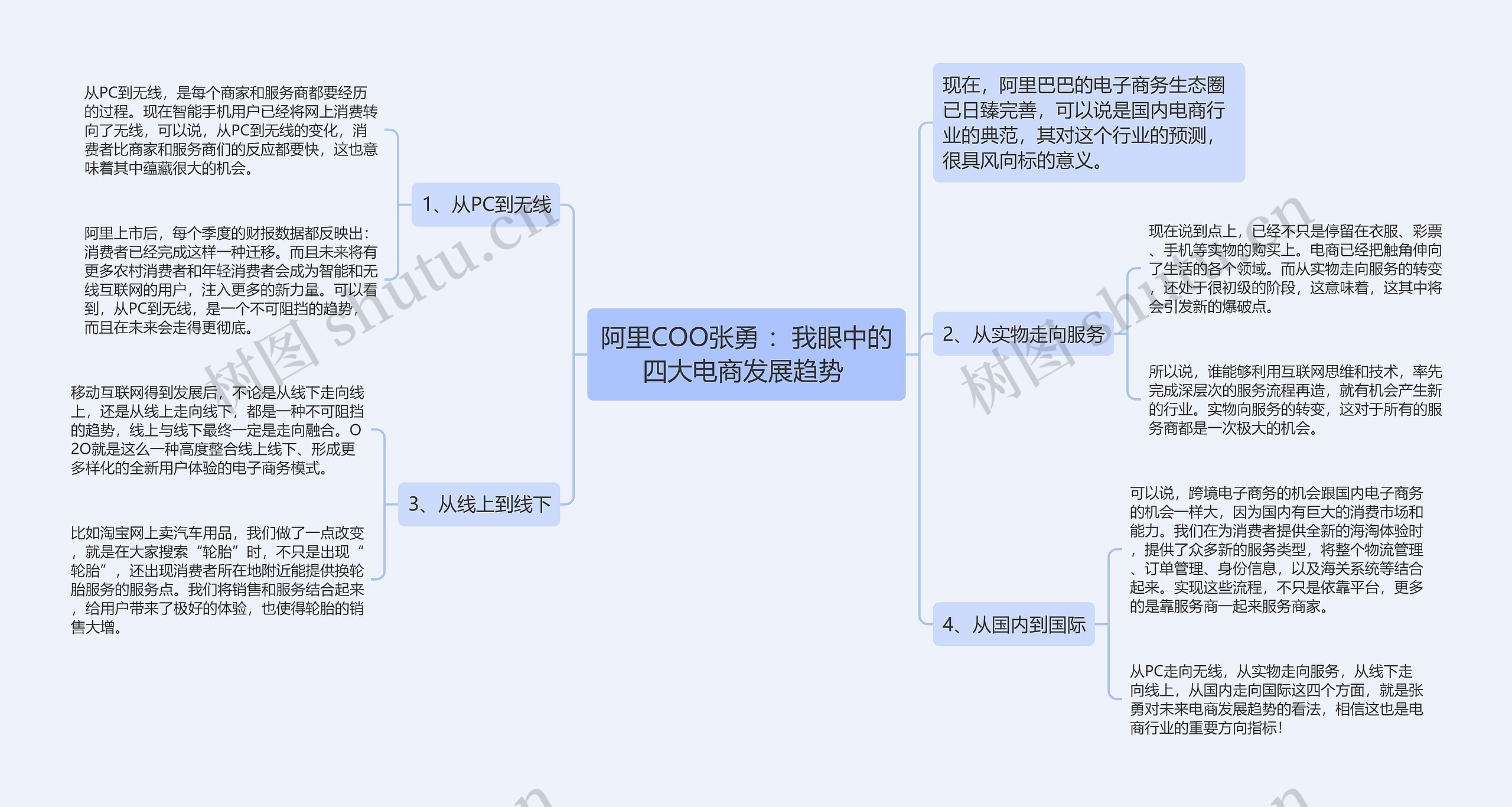 阿里COO张勇 ：我眼中的四大电商发展趋势 