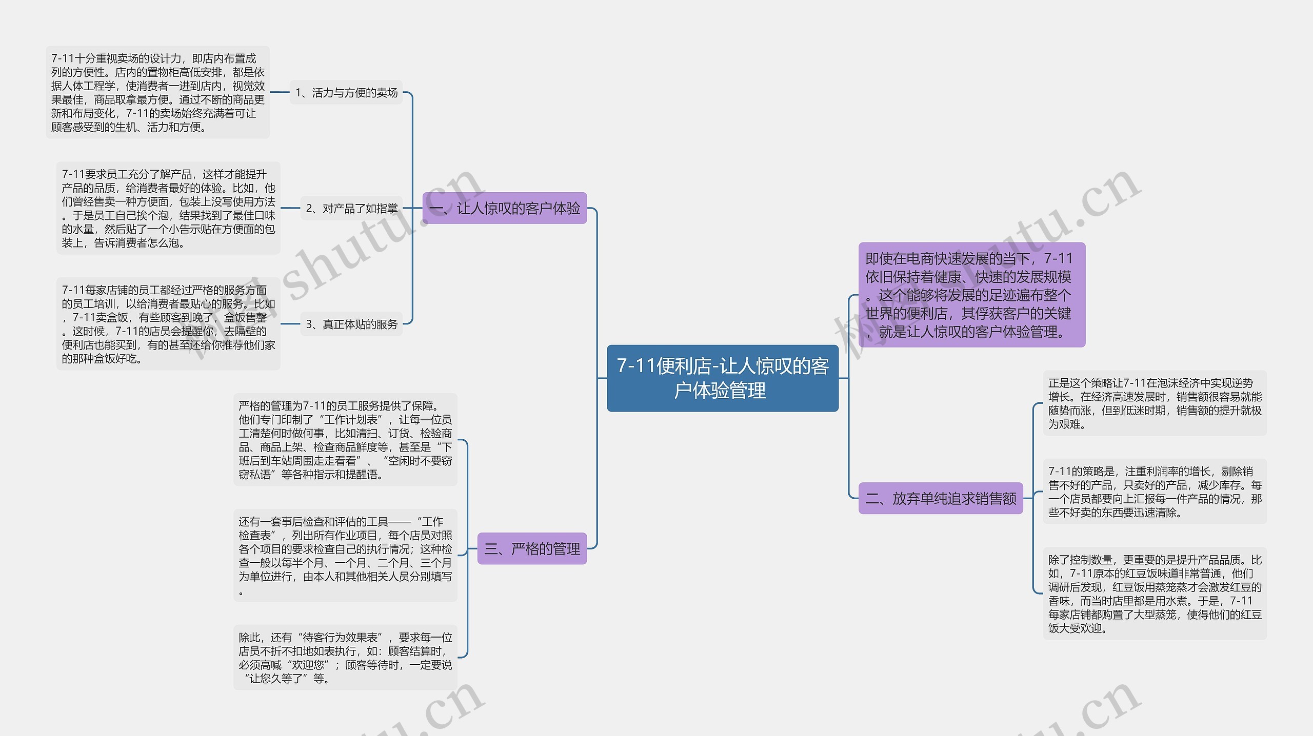 7-11便利店-让人惊叹的客户体验管理 