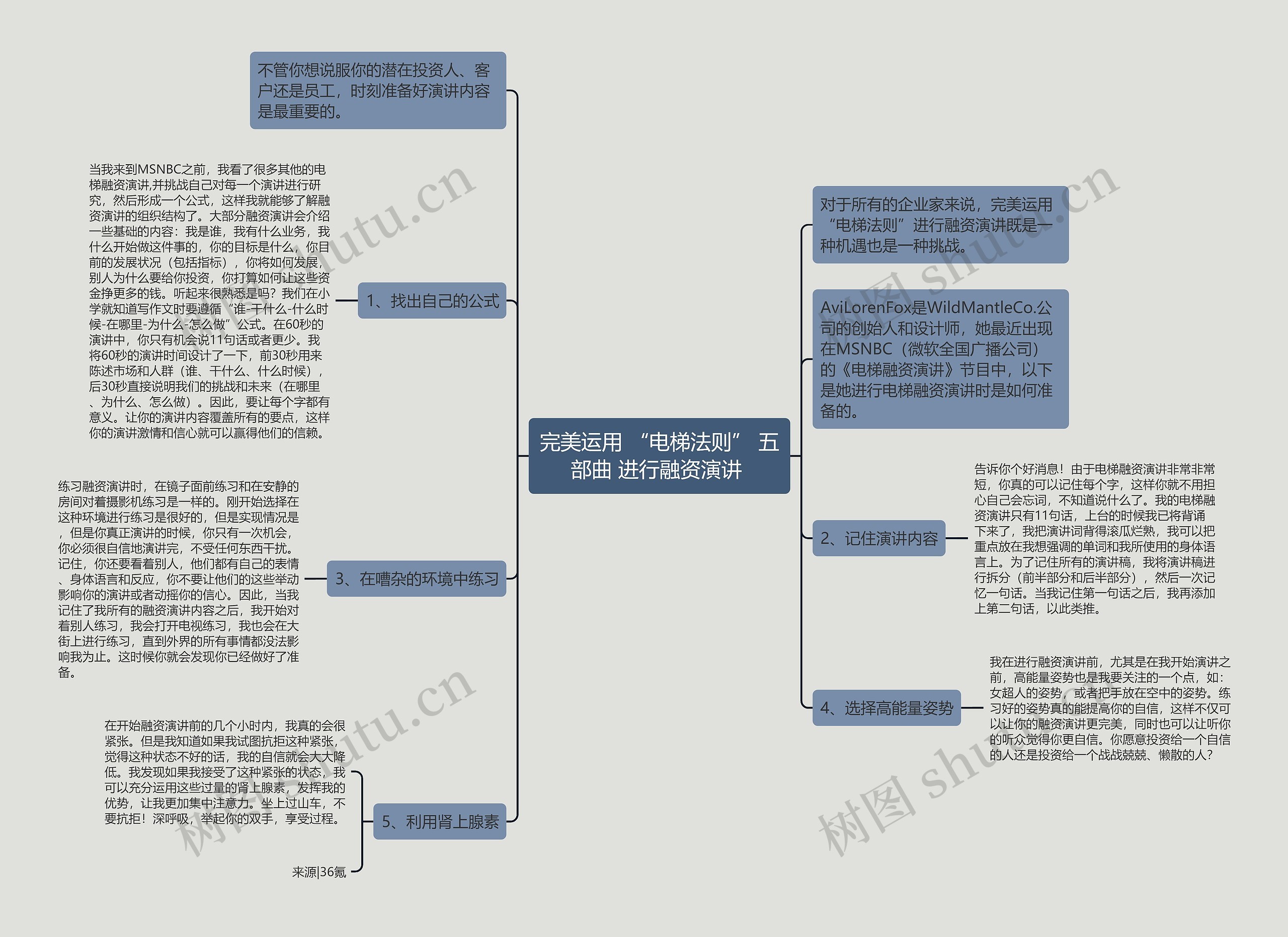 完美运用 “电梯法则” 五部曲 进行融资演讲 思维导图