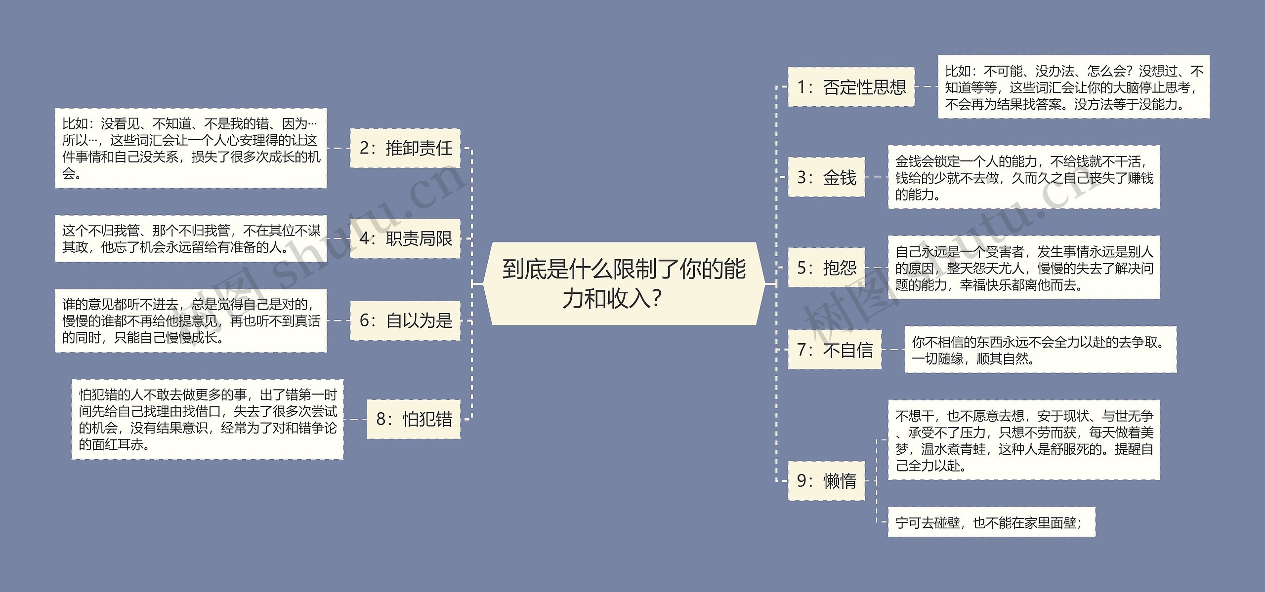 到底是什么限制了你的能力和收入？  