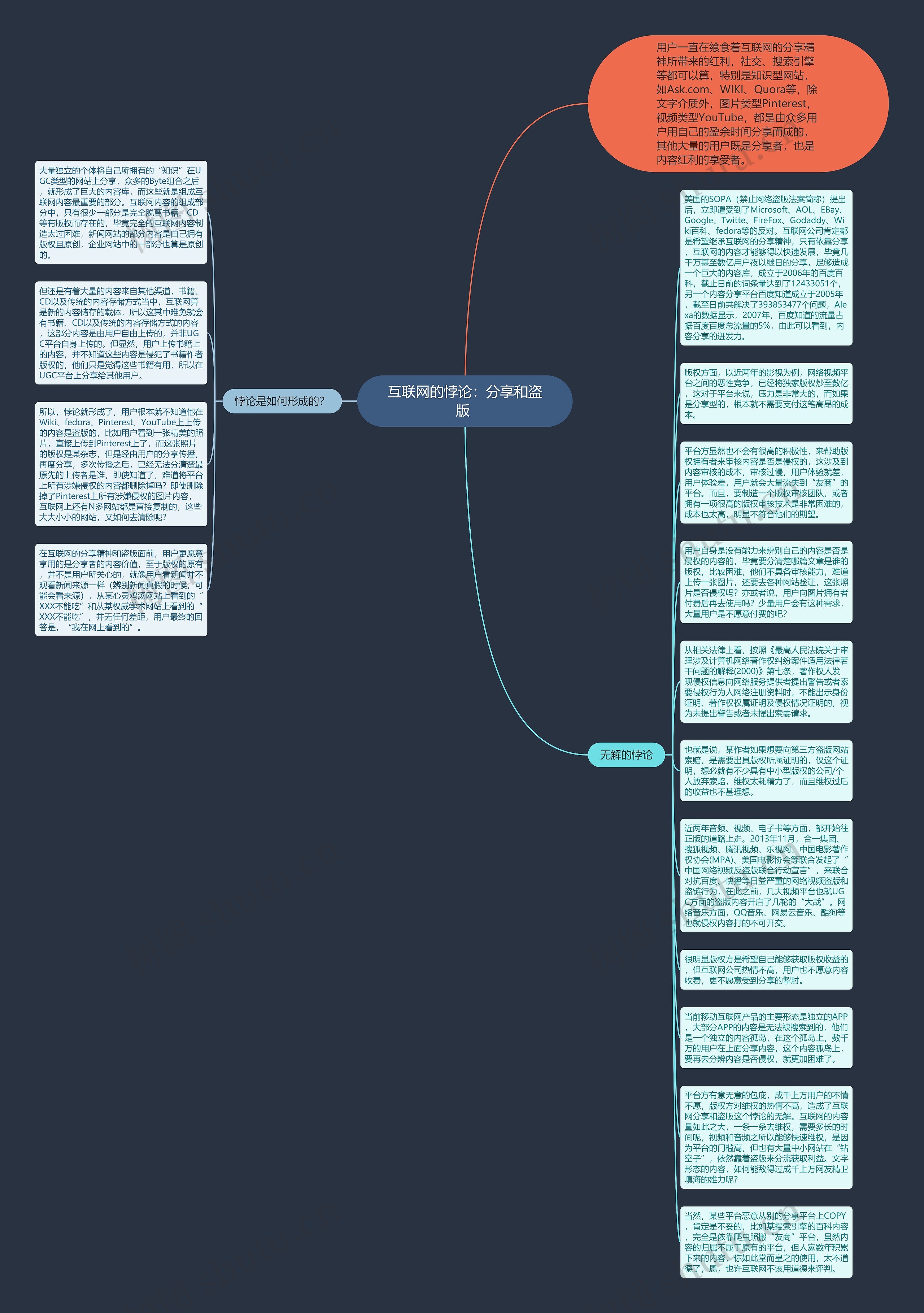 互联网的悖论：分享和盗版 思维导图