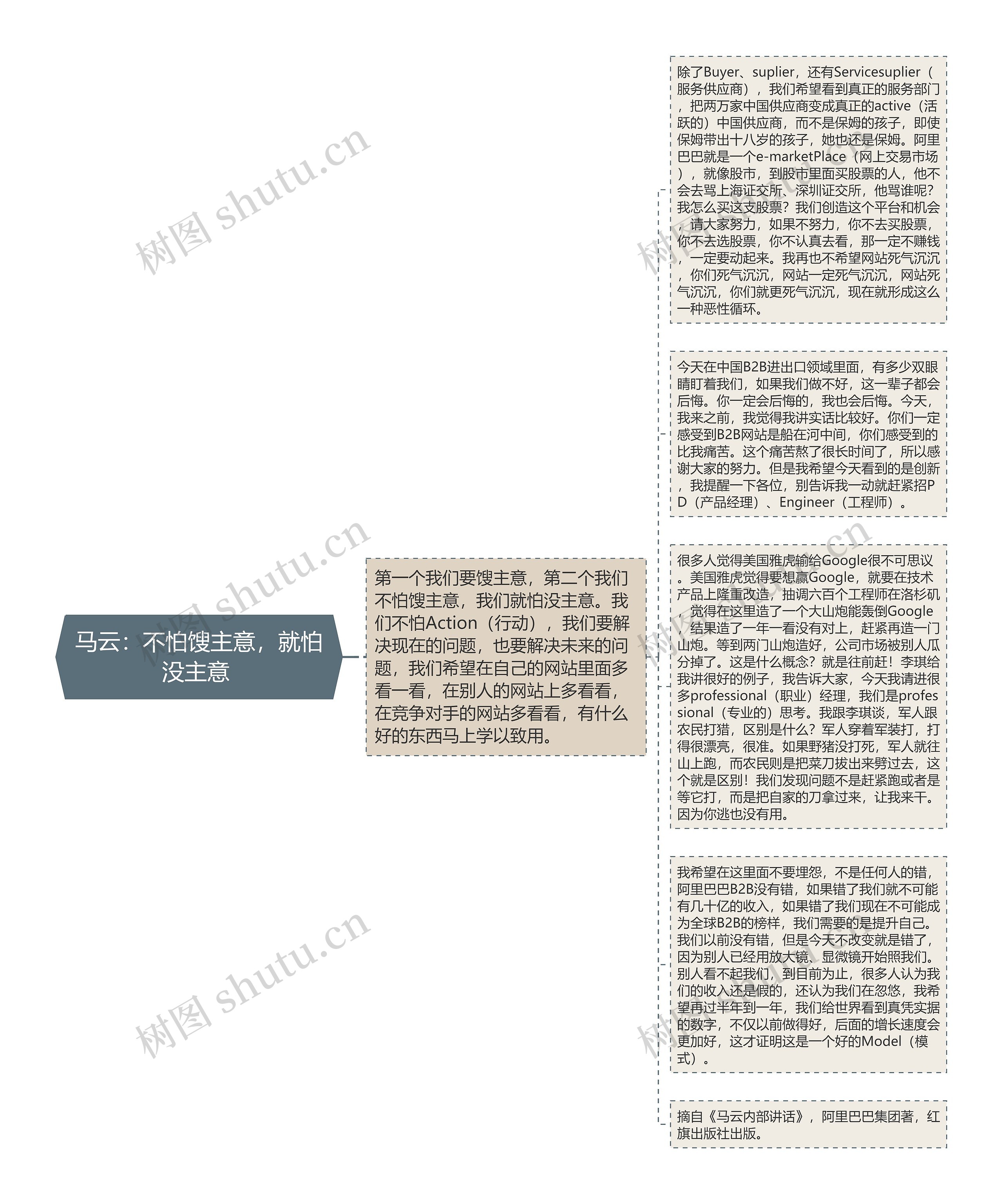 马云：不怕馊主意，就怕没主意 
