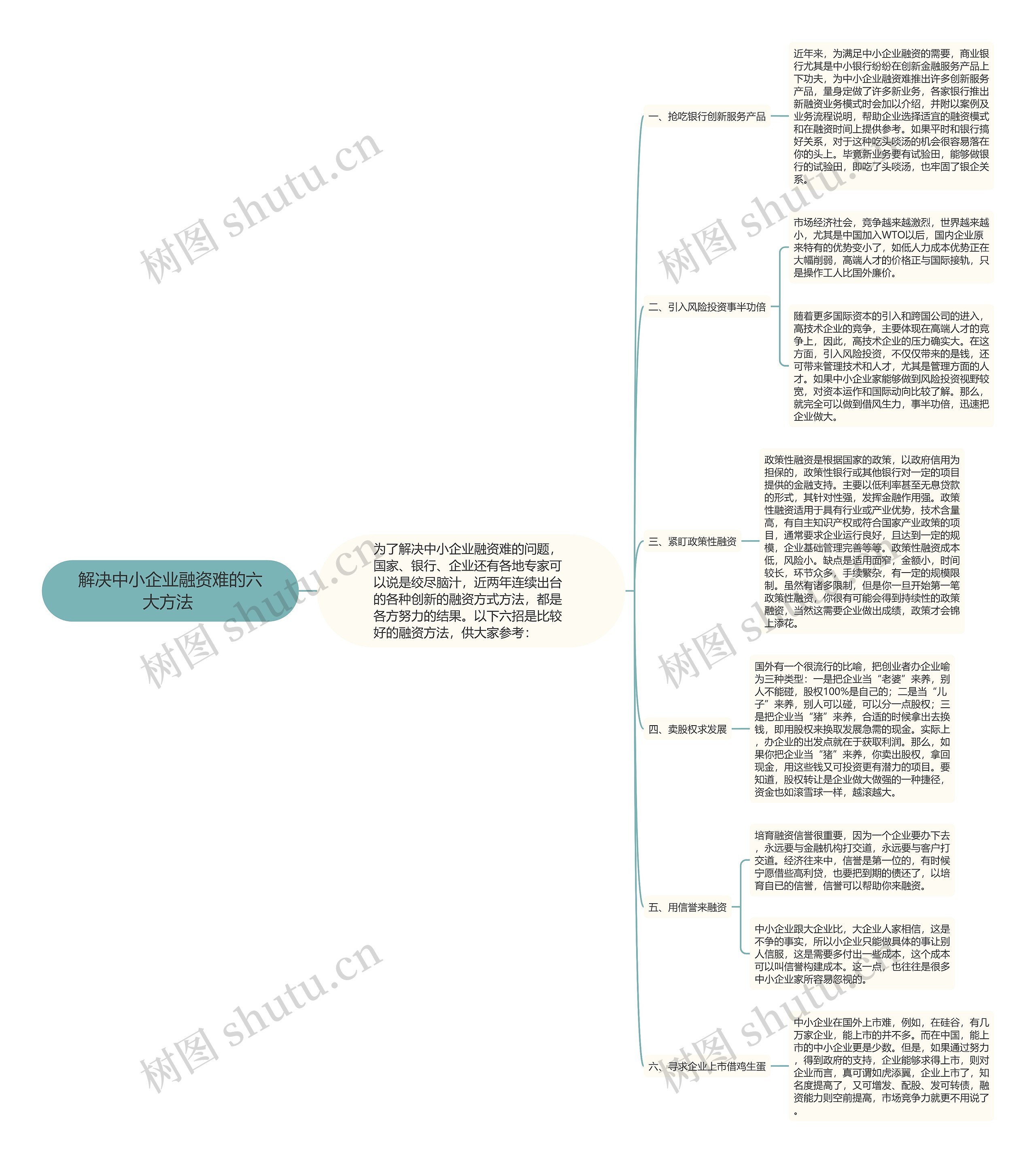 解决中小企业融资难的六大方法 