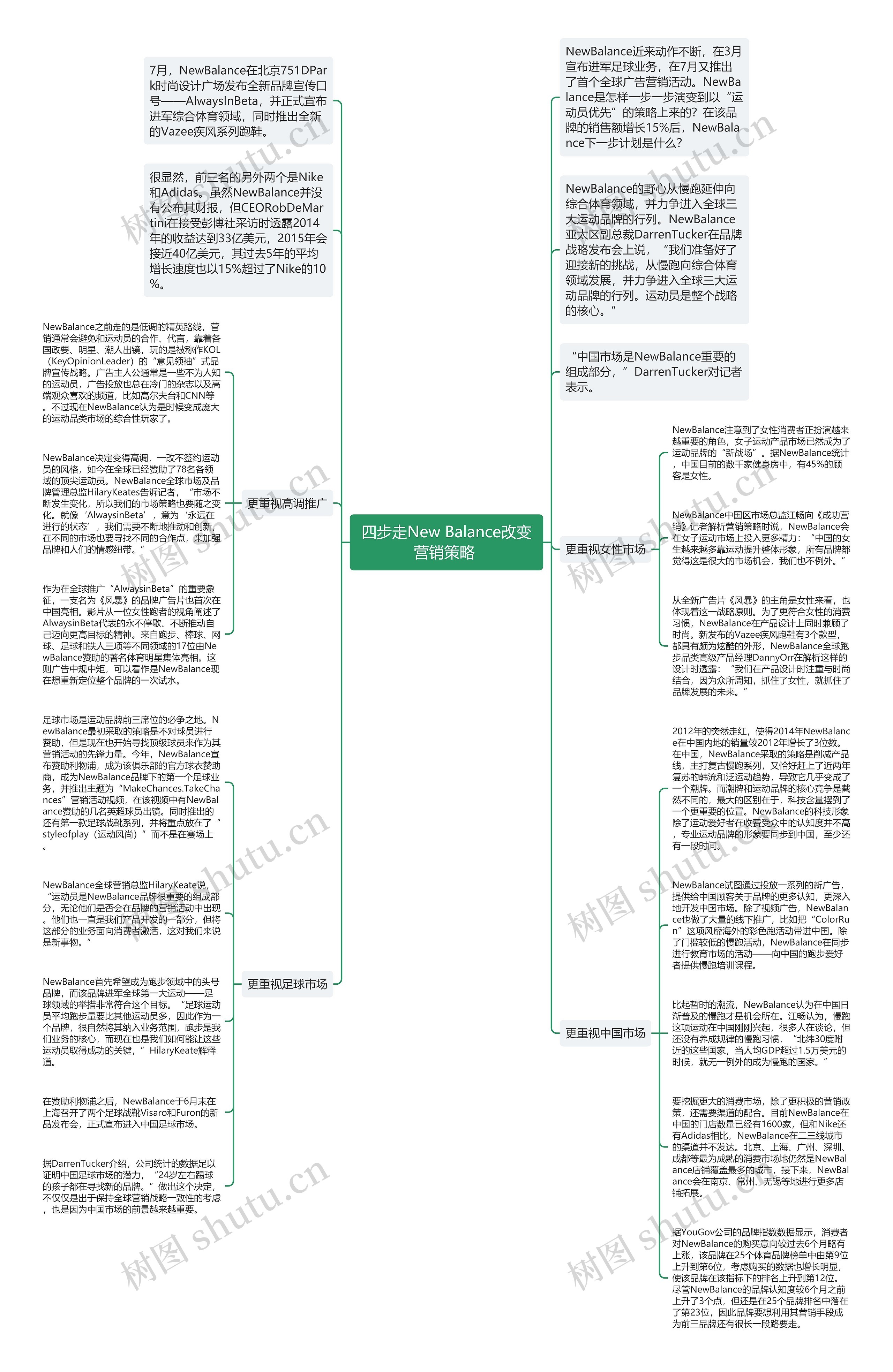 四步走New Balance改变营销策略 