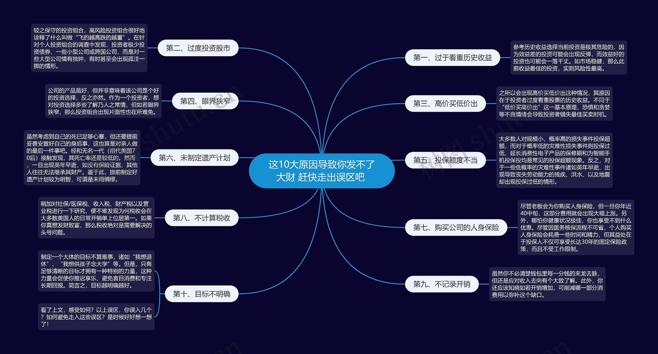 这10大原因导致你发不了大财 赶快走出误区吧 思维导图