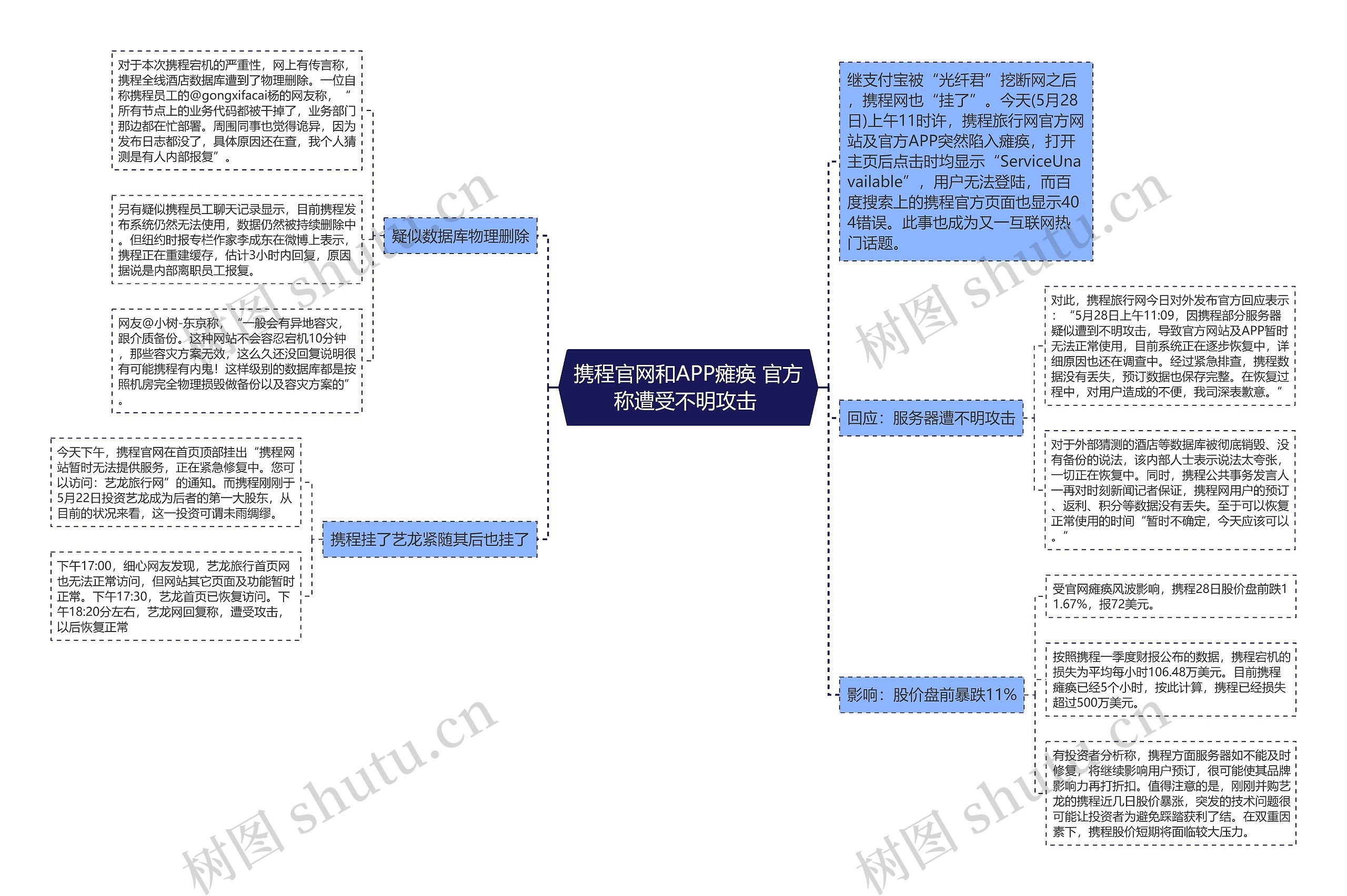 携程官网和APP瘫痪 官方称遭受不明攻击 