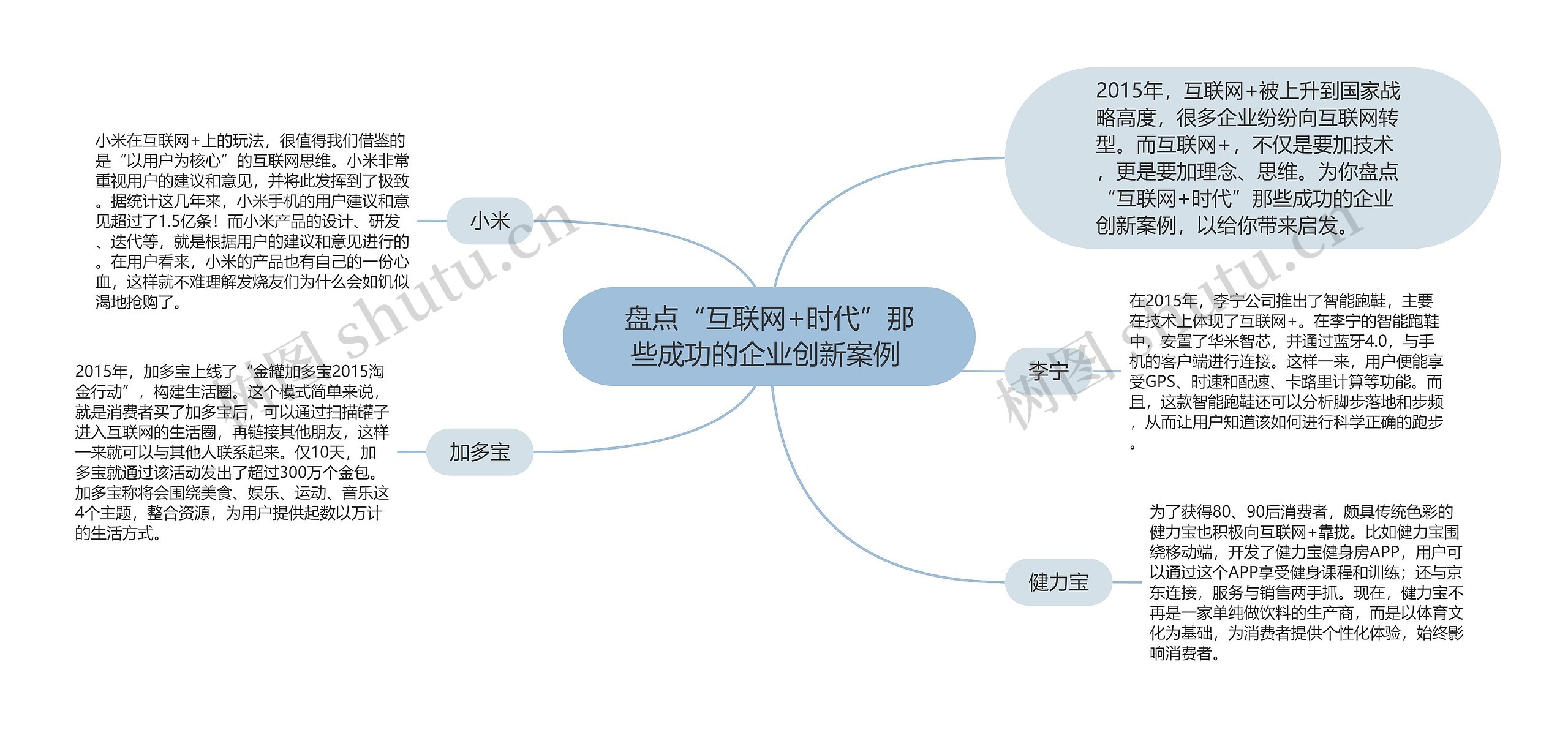 盘点“互联网+时代”那些成功的企业创新案例 思维导图