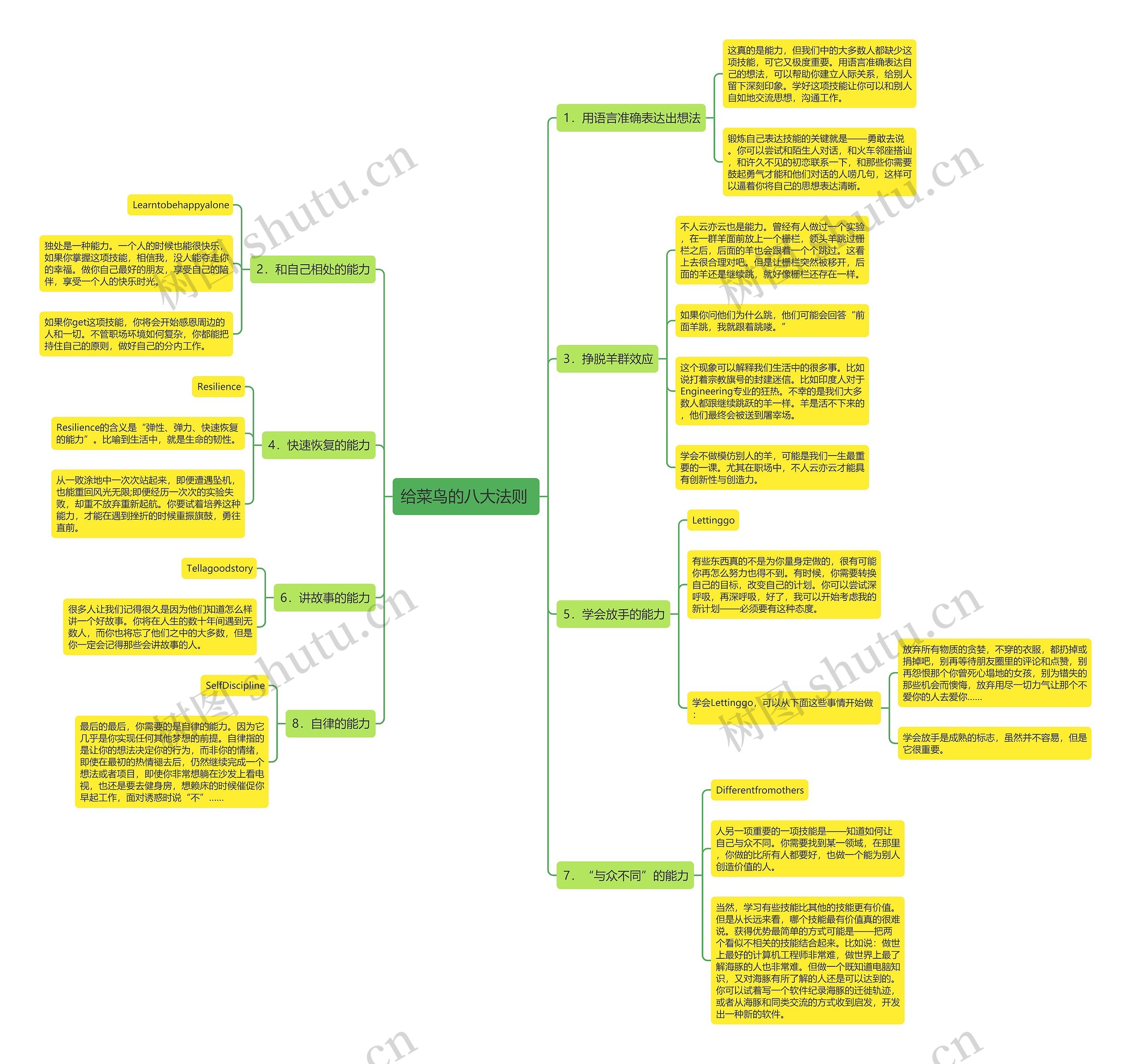 给菜鸟的八大法则 思维导图