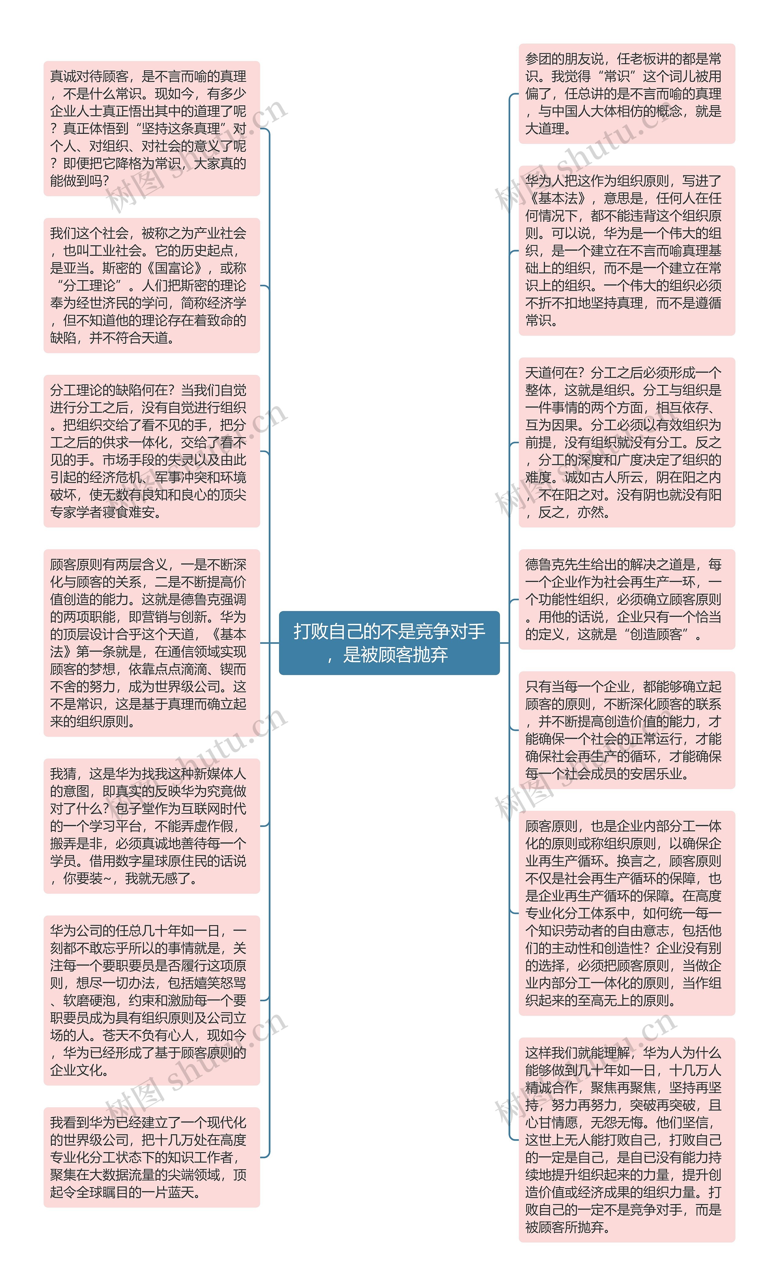 打败自己的不是竞争对手，是被顾客抛弃 思维导图