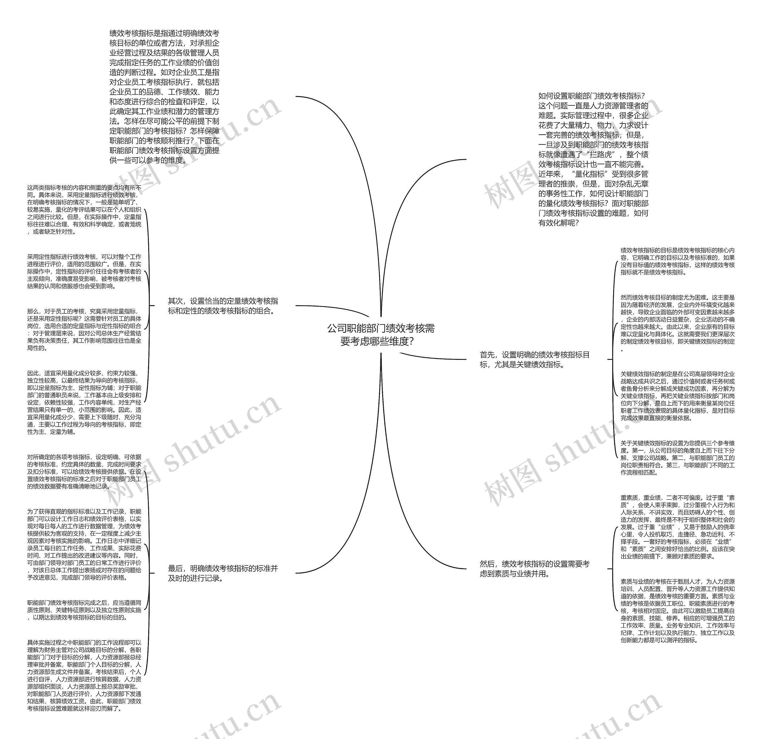 公司职能部门绩效考核需要考虑哪些维度？ 