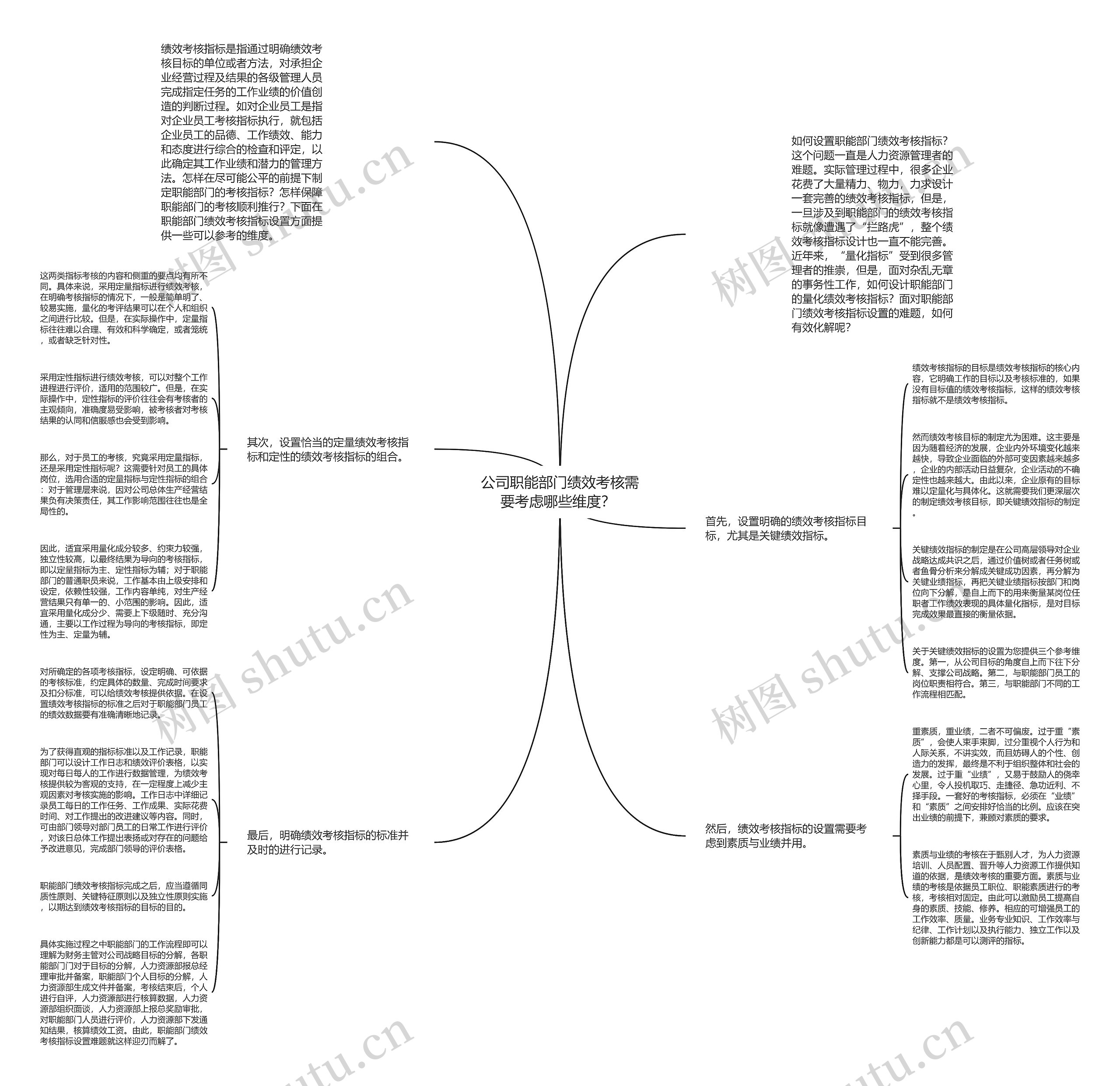 公司职能部门绩效考核需要考虑哪些维度? 思维导图高清图 公司职能部门绩效考核需要考虑哪些维度? 思维导图