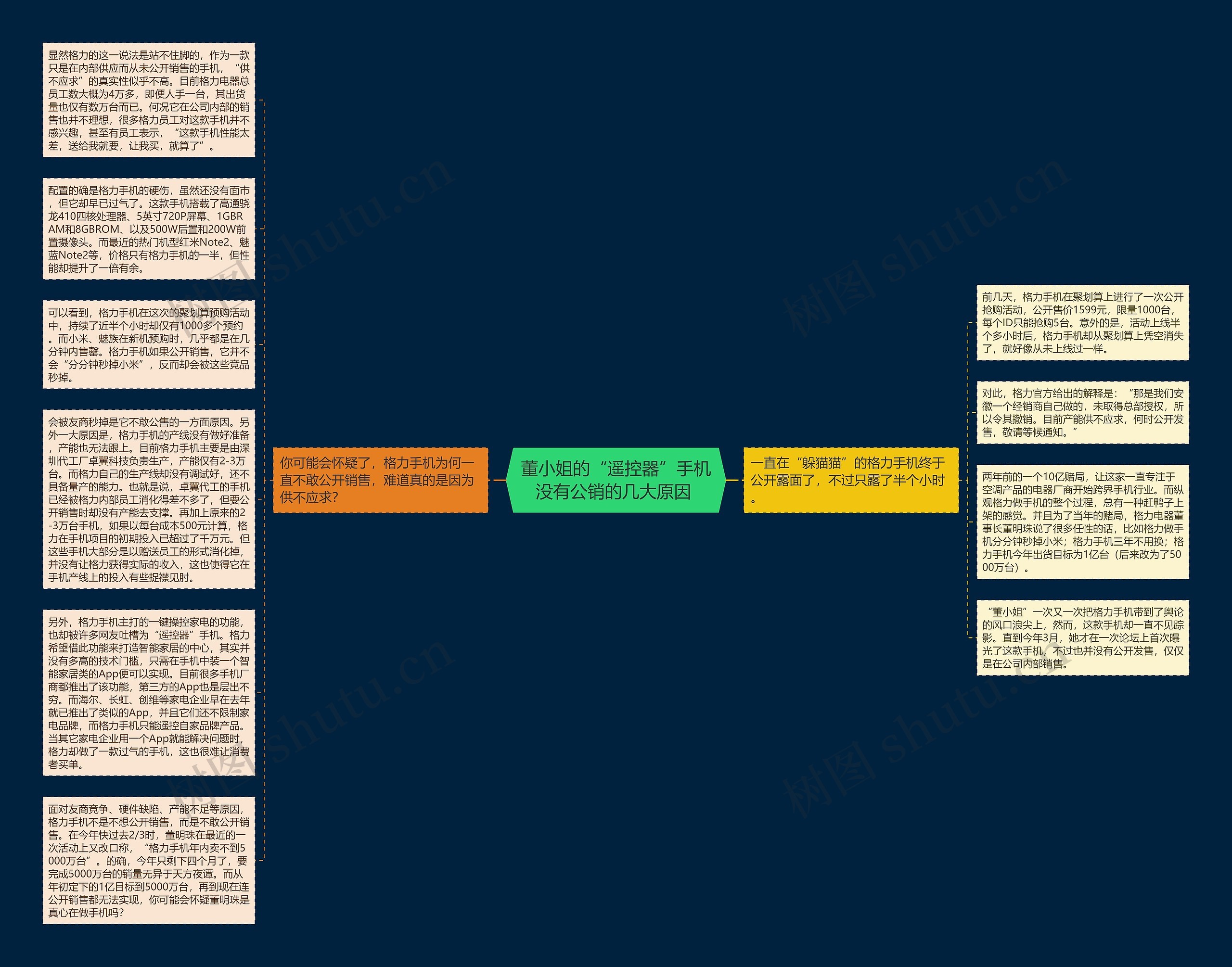 董小姐的“遥控器”手机没有公销的几大原因 思维导图
