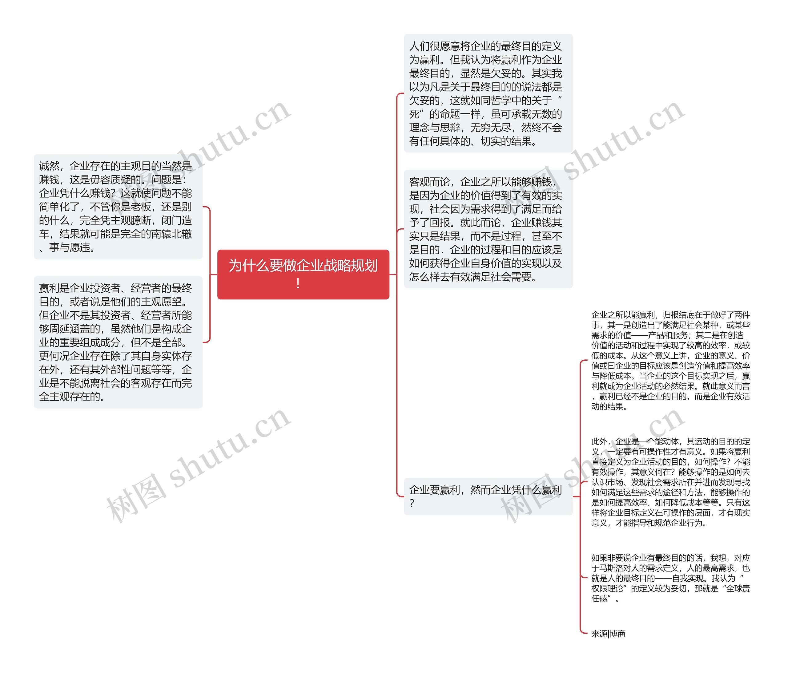 为什么要做企业战略规划！ 