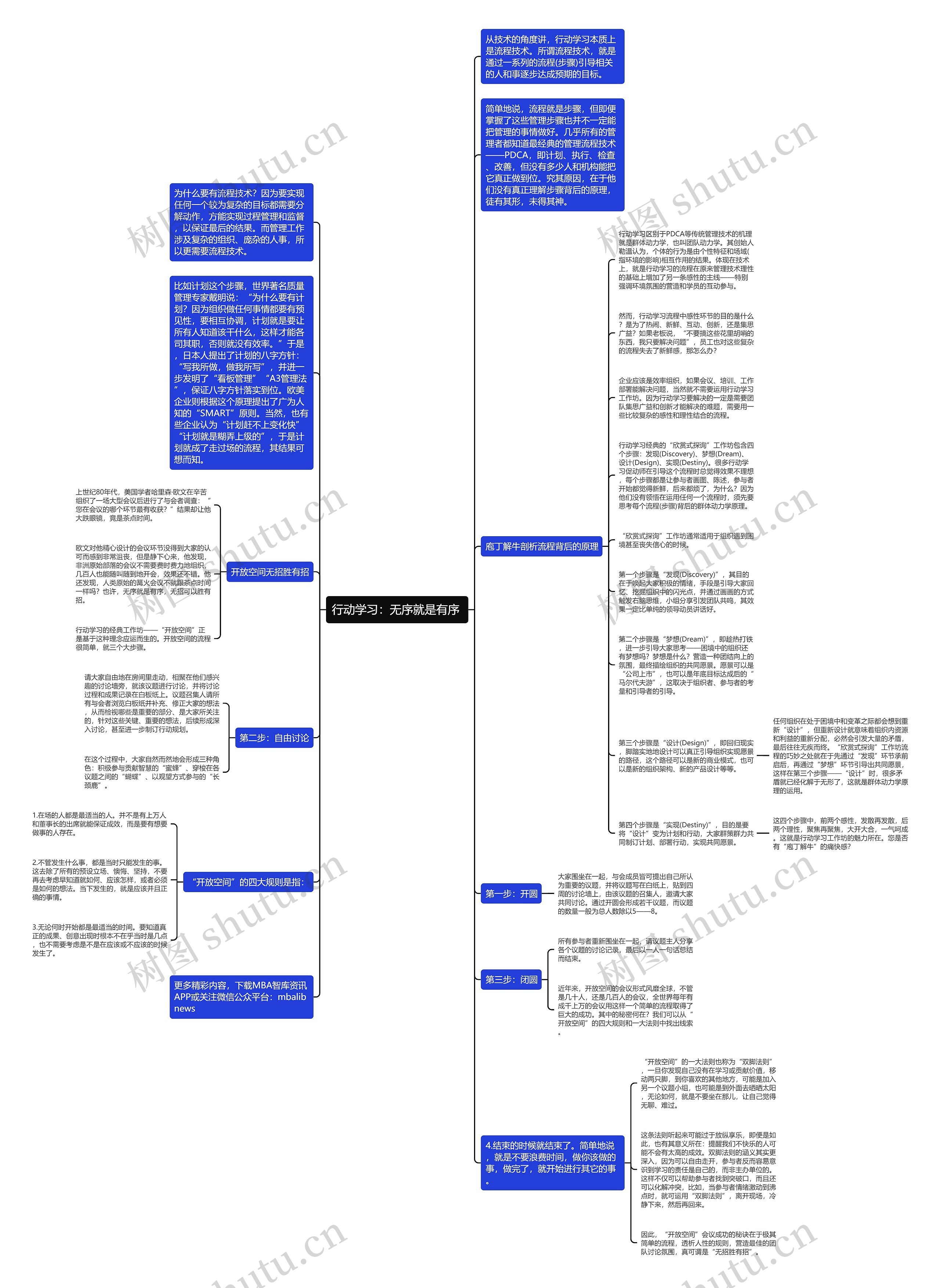 行动学习：无序就是有序 思维导图