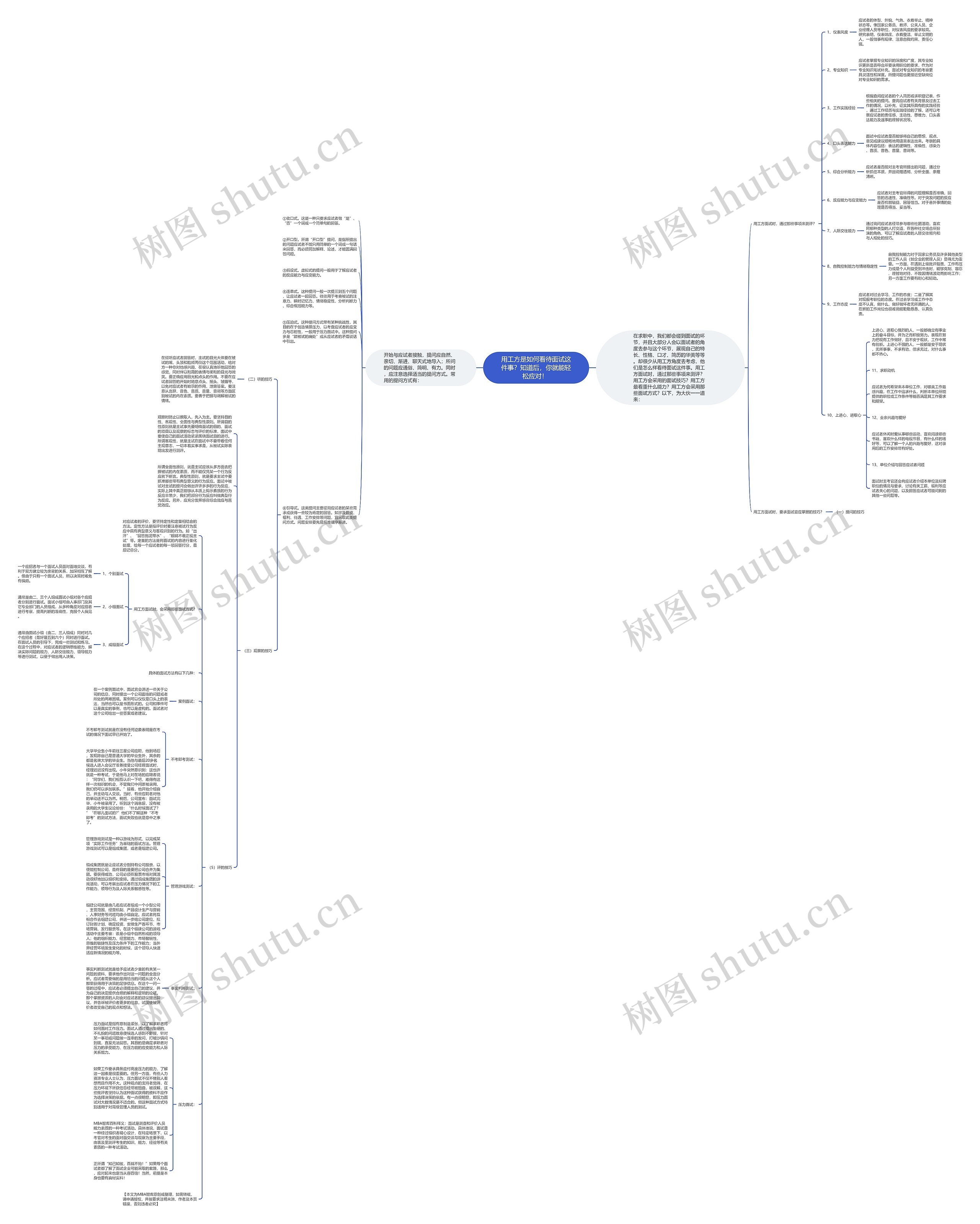 用工方是如何看待面试这件事？知道后，你就能轻松应对！ 思维导图