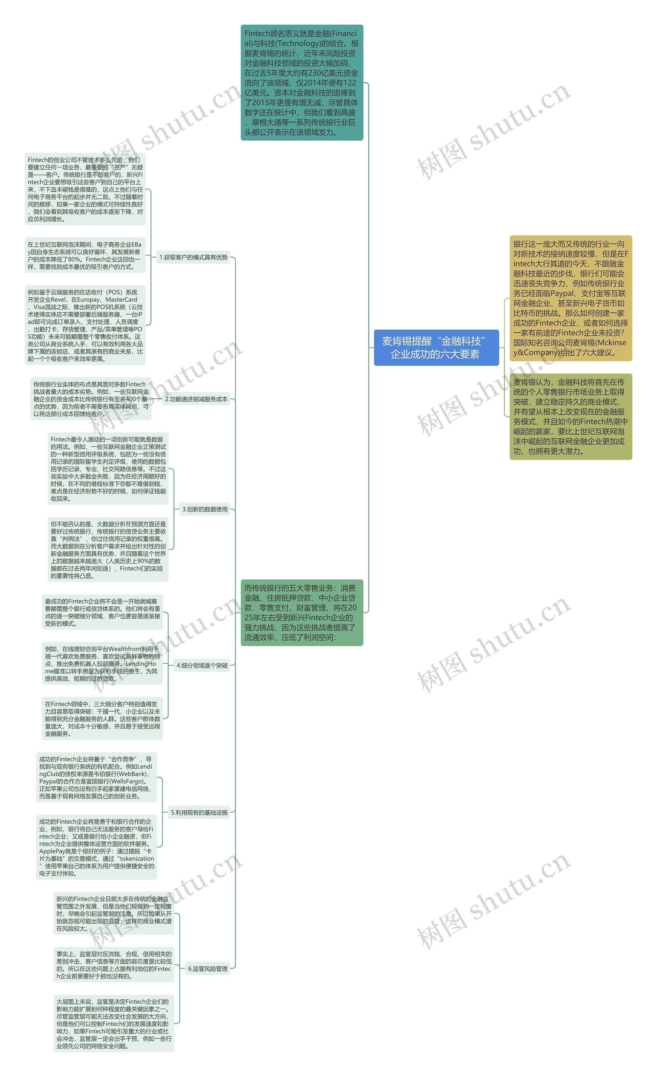 麦肯锡提醒“金融科技”企业成功的六大要素 思维导图