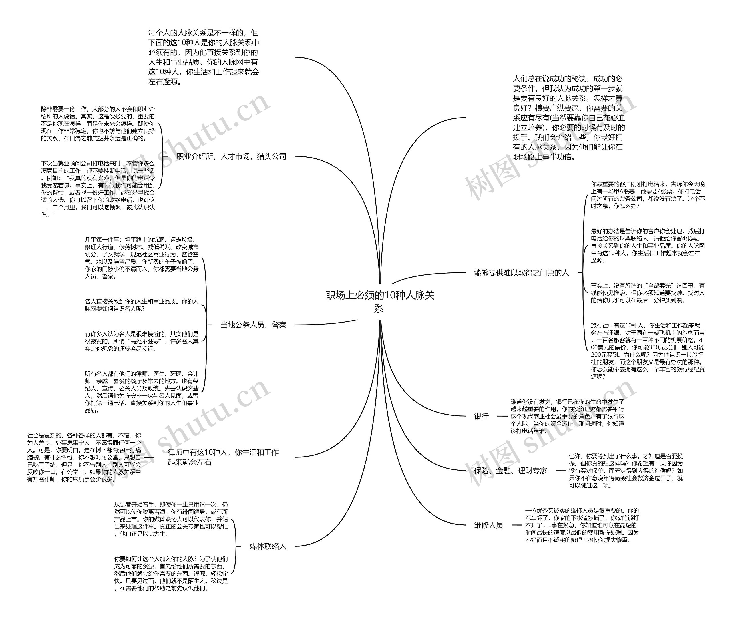 职场上必须的10种人脉关系 思维导图