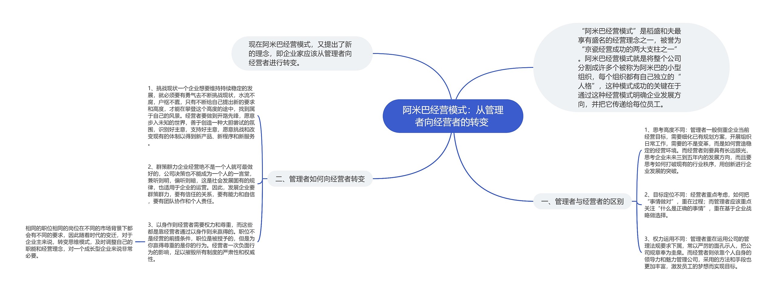 阿米巴经营模式：从管理者向经营者的转变 