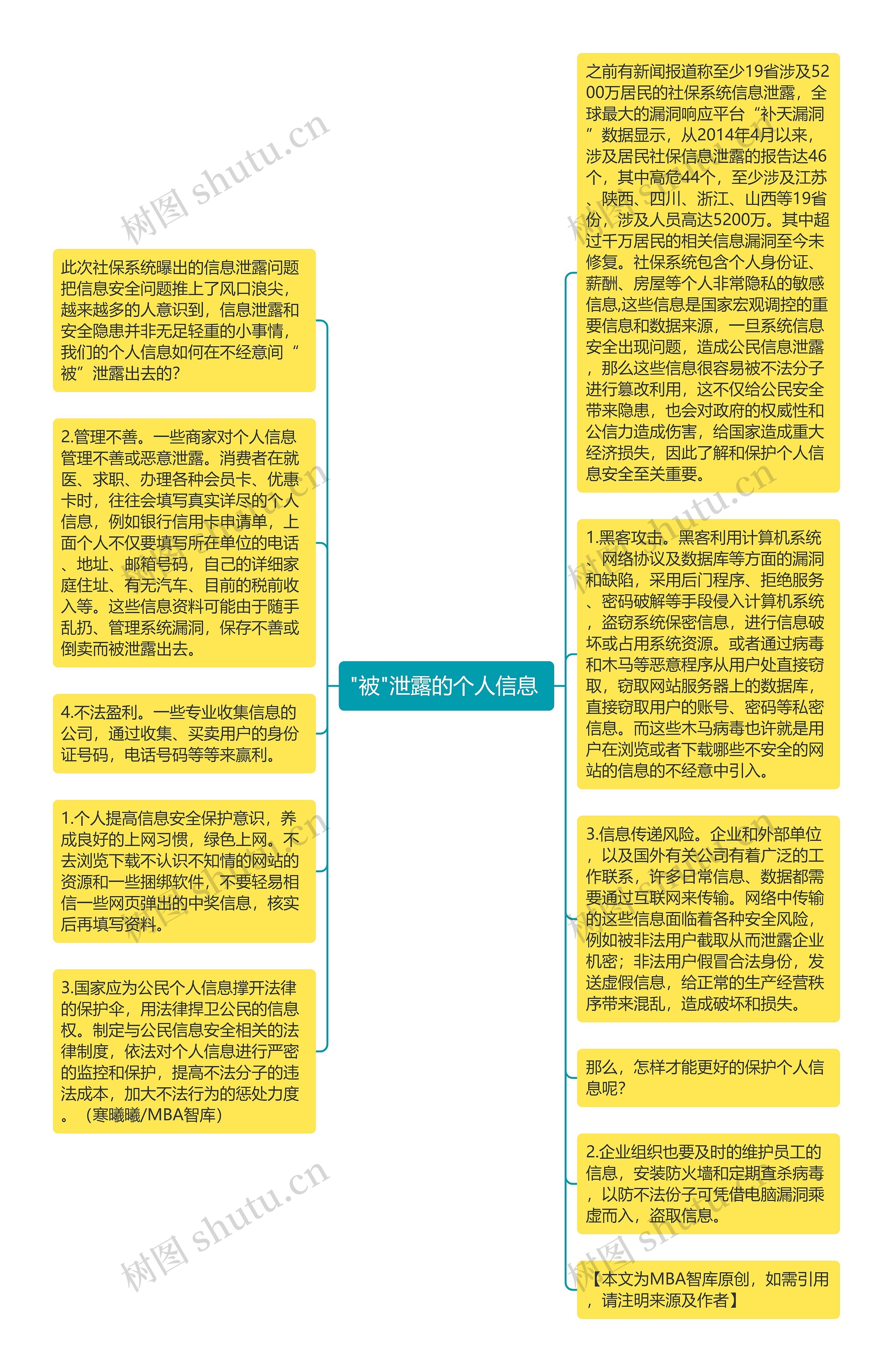 "被"泄露的个人信息 思维导图