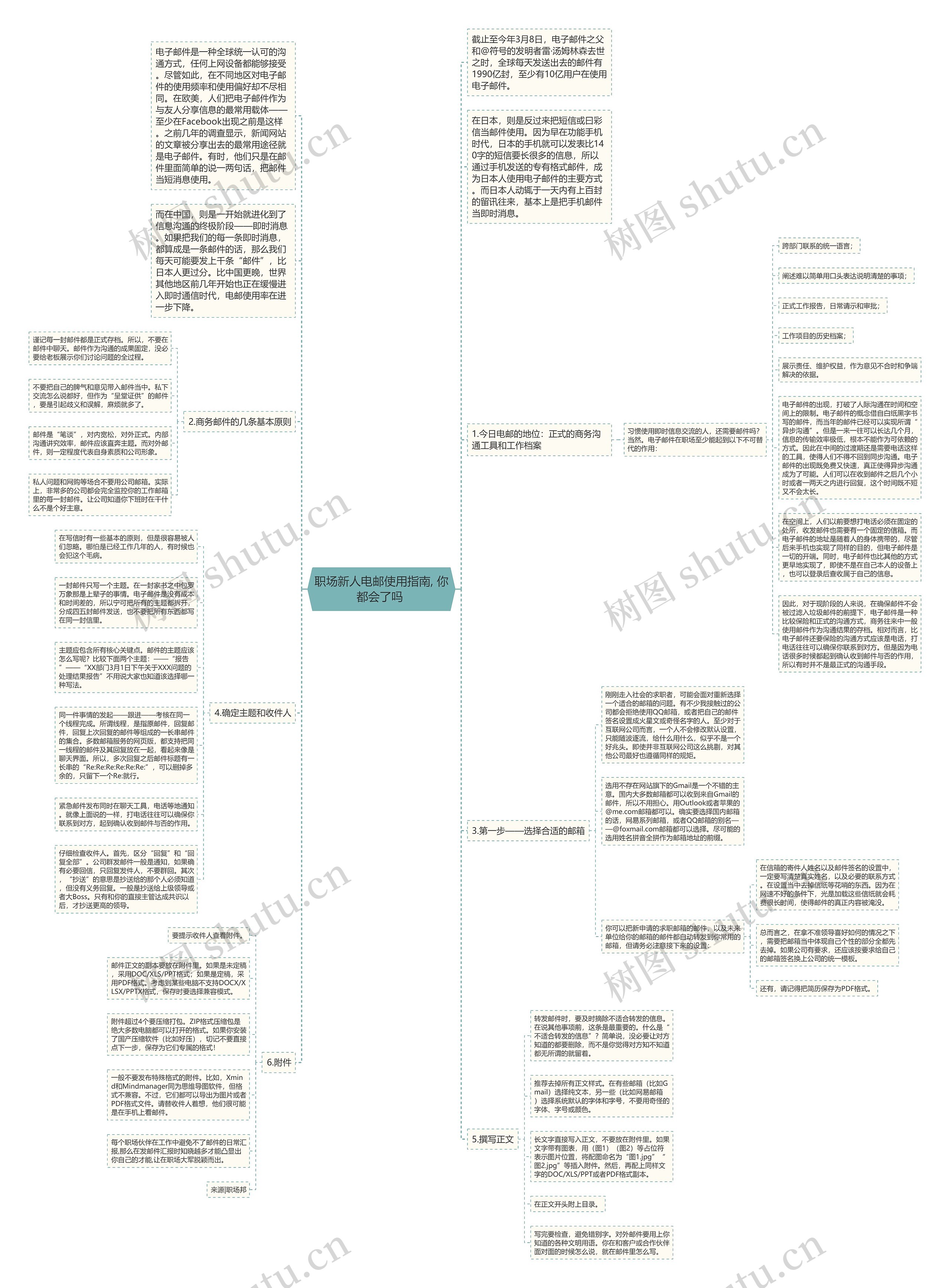 职场新人电邮使用指南, 你都会了吗 思维导图